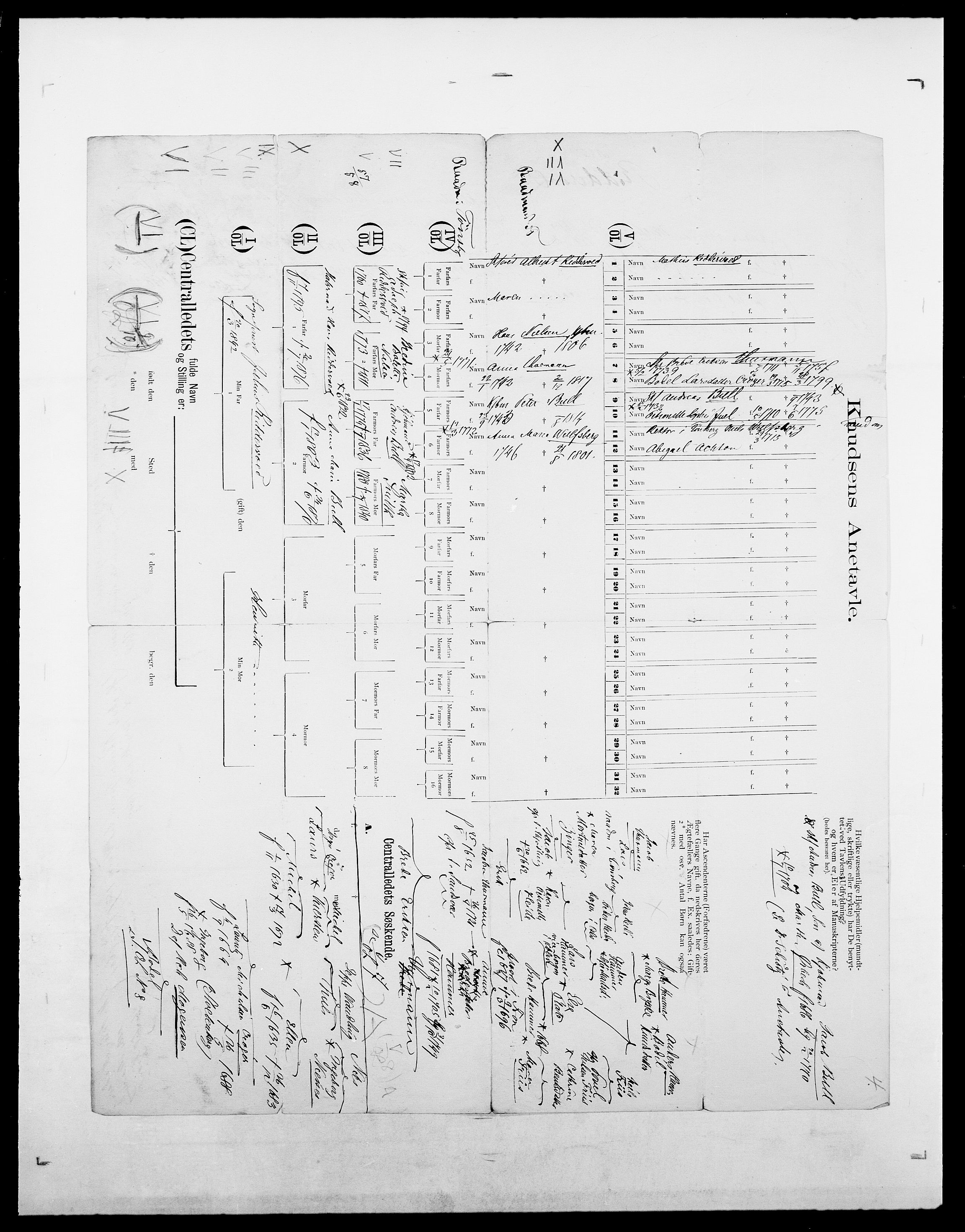 Delgobe, Charles Antoine - samling, AV/SAO-PAO-0038/D/Da/L0032: Rabakovsky - Rivertz, p. 571