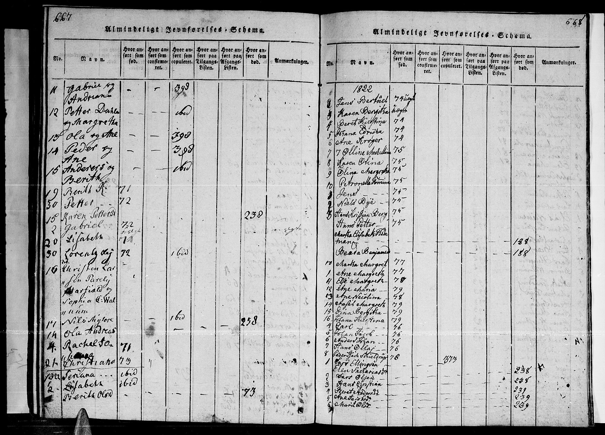 Ministerialprotokoller, klokkerbøker og fødselsregistre - Nordland, SAT/A-1459/841/L0593: Parish register (official) no. 841A04 /2, 1820-1825, p. 667-668