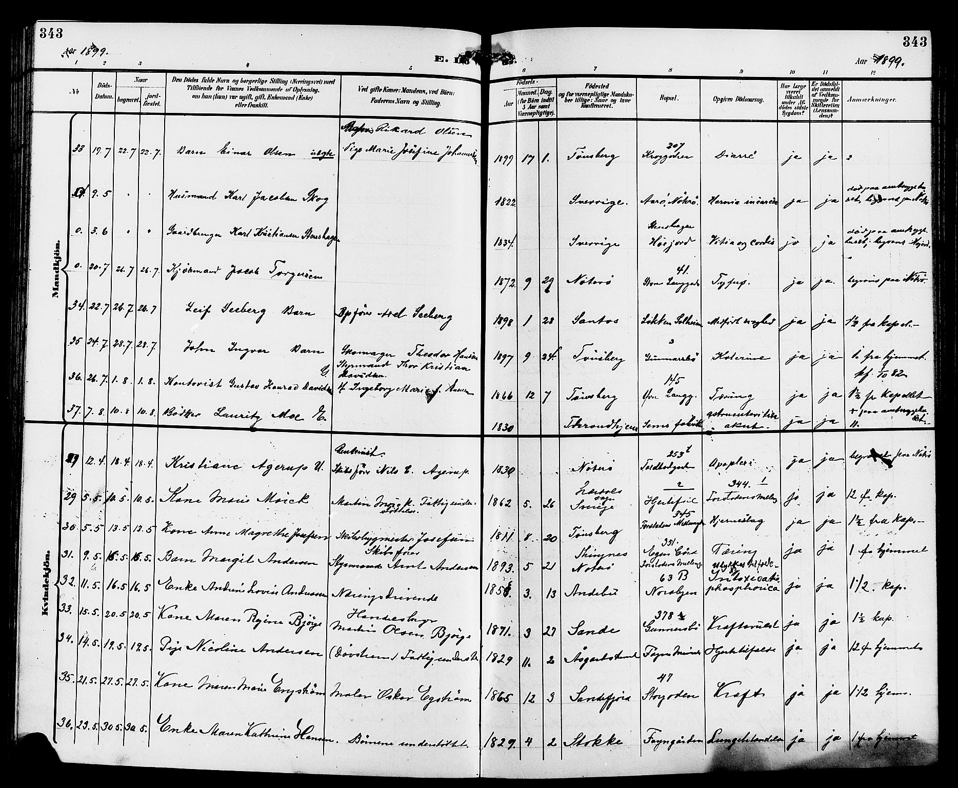 Tønsberg kirkebøker, AV/SAKO-A-330/G/Ga/L0007: Parish register (copy) no. 7, 1896-1904, p. 343