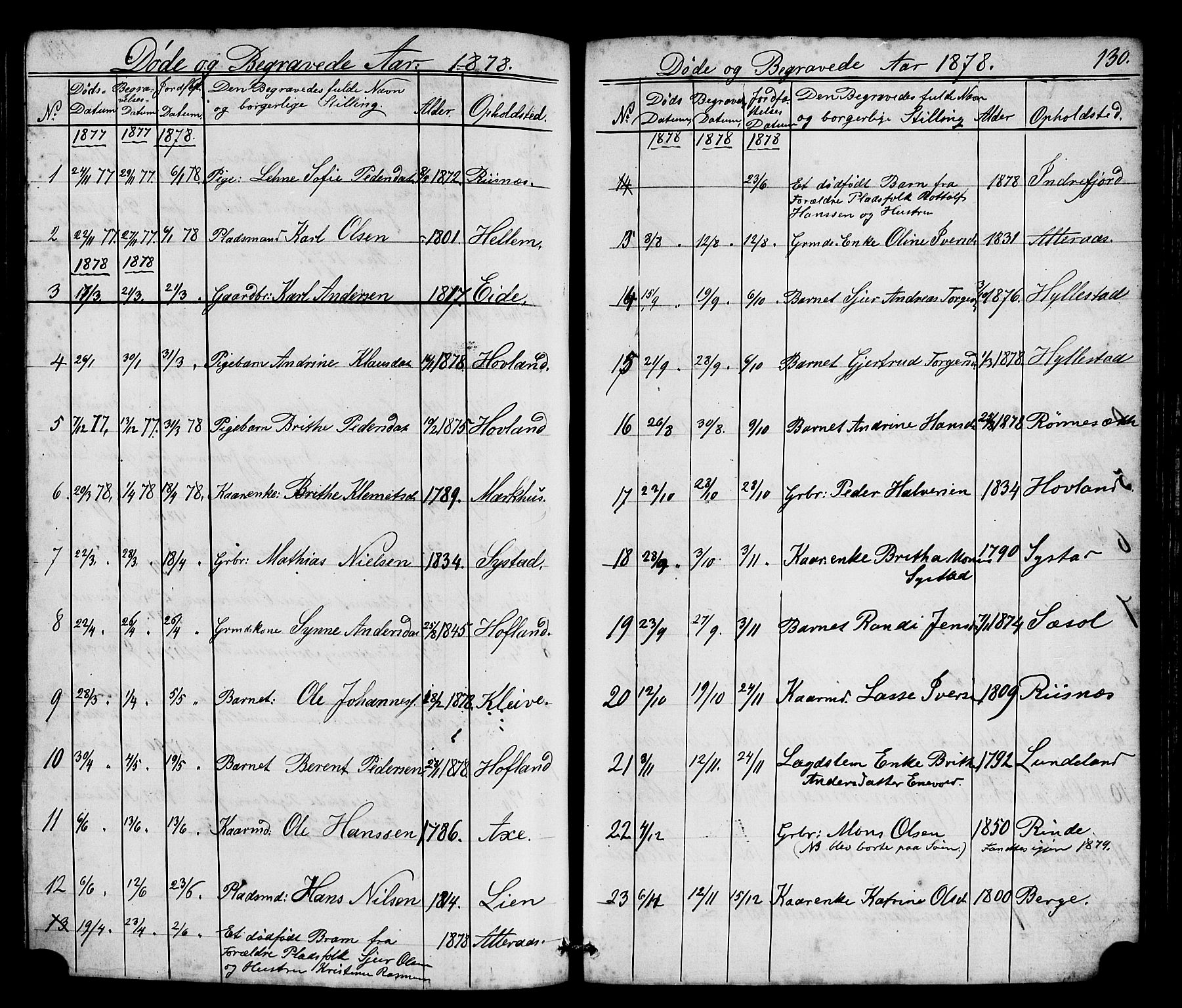 Hyllestad sokneprestembete, SAB/A-80401: Parish register (copy) no. A 2, 1876-1906, p. 130