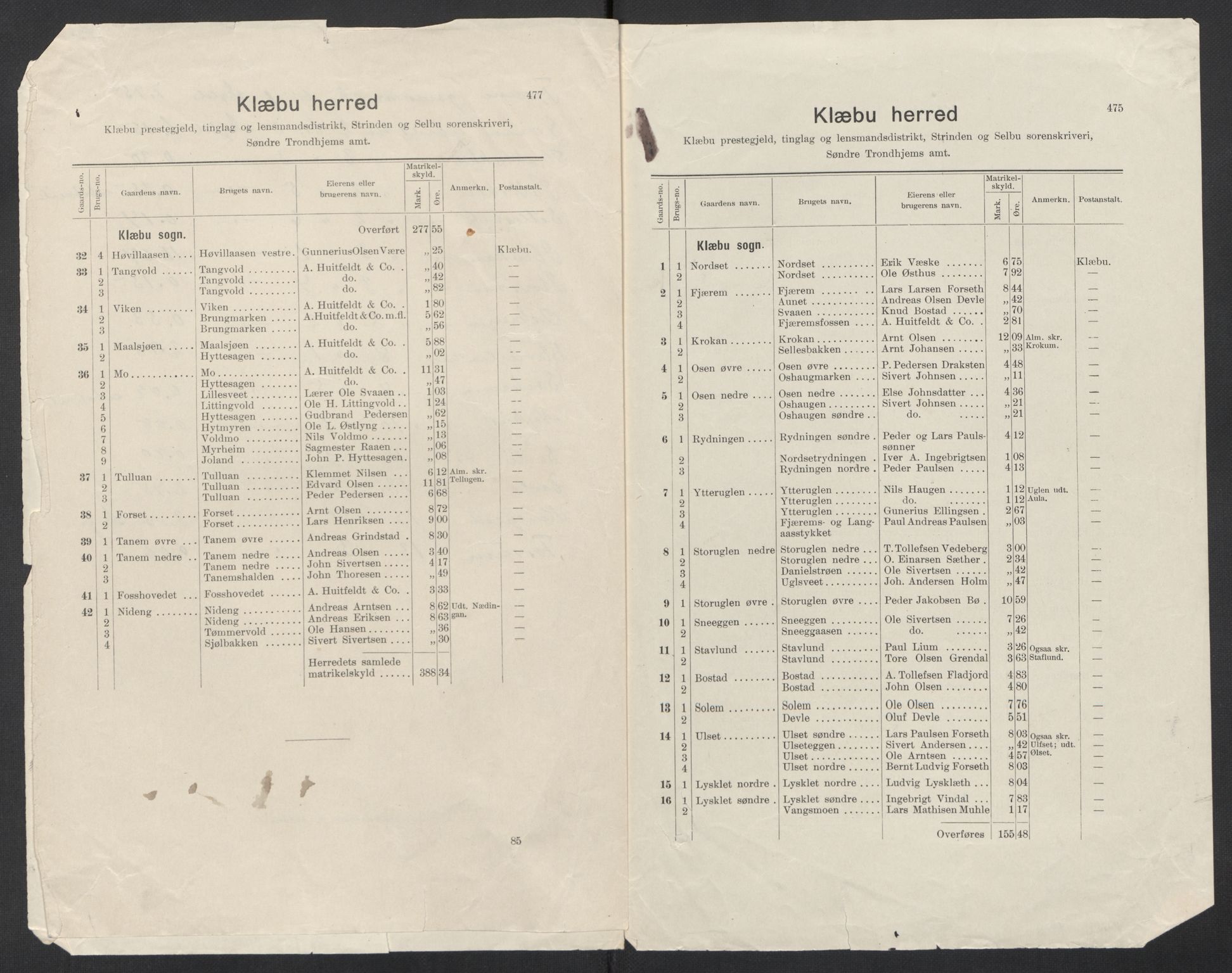 SAT, 1920 census for Klæbu, 1920, p. 5