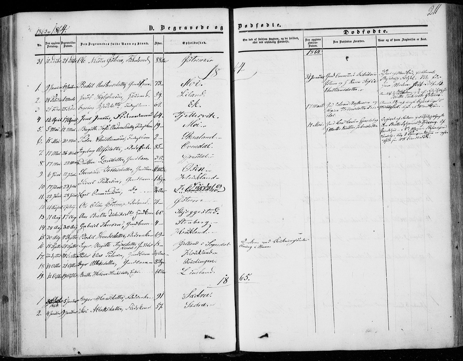 Lund sokneprestkontor, AV/SAST-A-101809/S06/L0009: Parish register (official) no. A 8, 1853-1877, p. 211