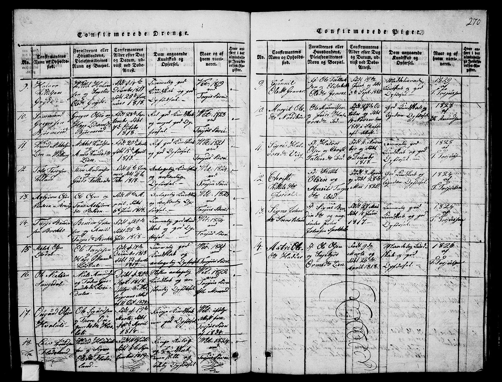 Fyresdal kirkebøker, SAKO/A-263/G/Ga/L0001: Parish register (copy) no. I 1, 1816-1840, p. 270