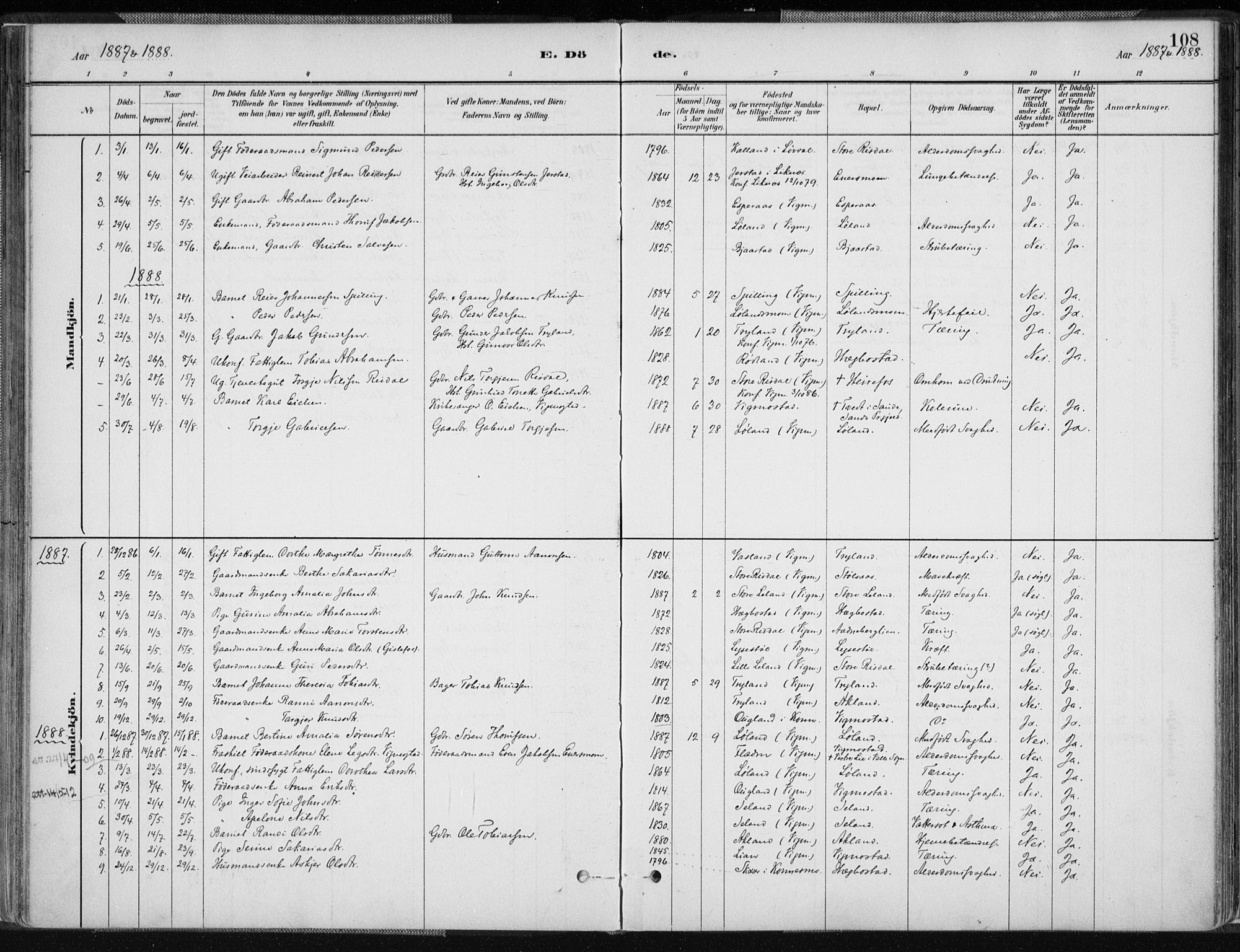 Nord-Audnedal sokneprestkontor, AV/SAK-1111-0032/F/Fa/Fab/L0003: Parish register (official) no. A 3, 1882-1900, p. 108