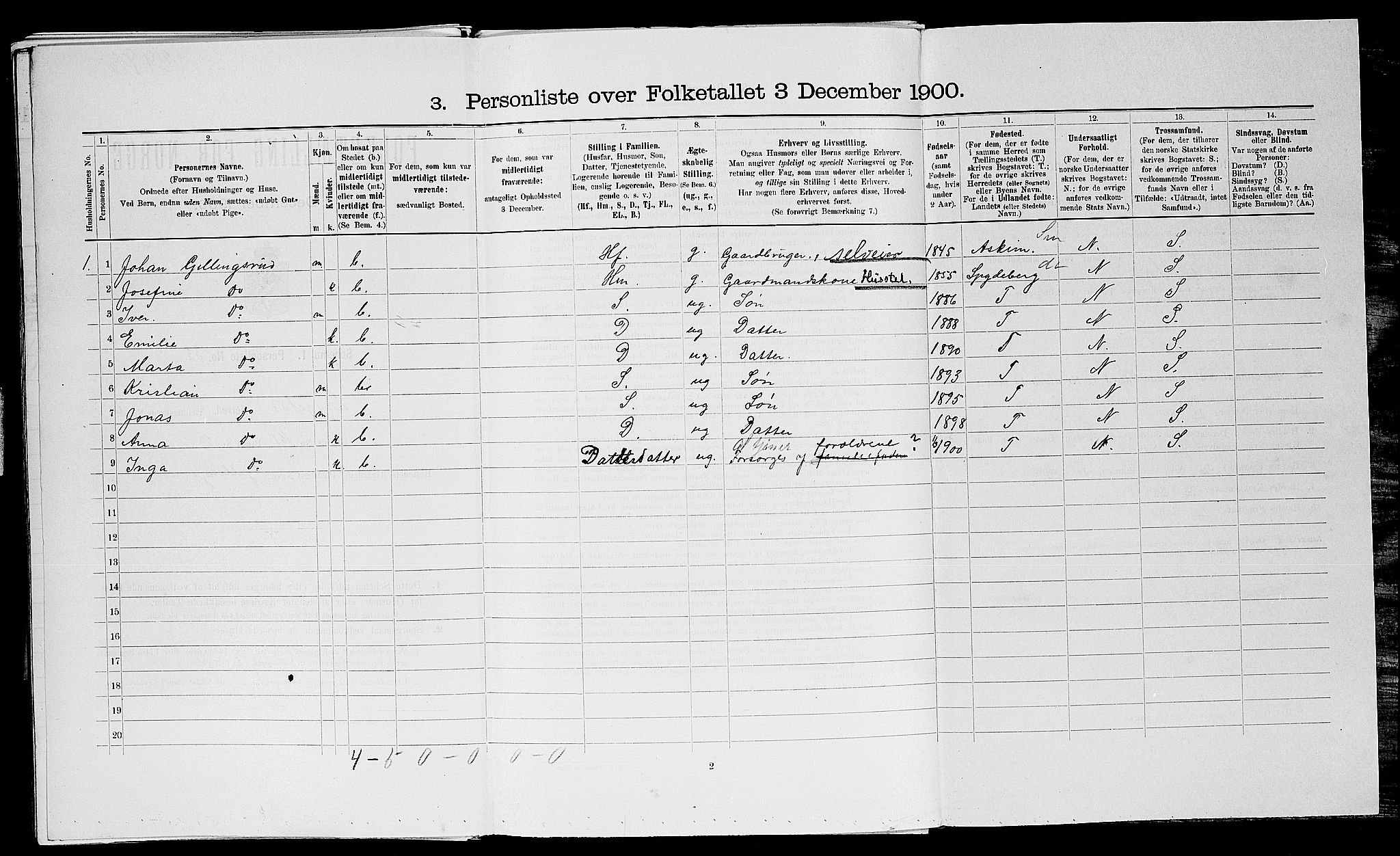 SAO, 1900 census for Trøgstad, 1900