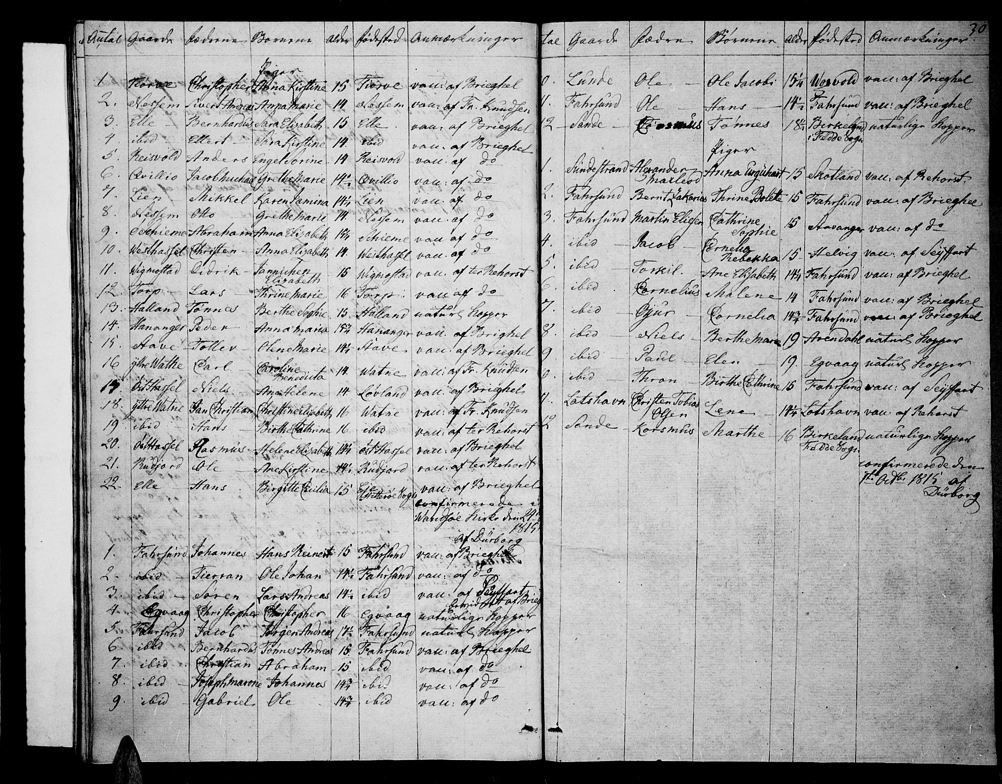 Lista sokneprestkontor, AV/SAK-1111-0027/F/Fa/L0006: Parish register (official) no. A 6, 1800-1815, p. 30