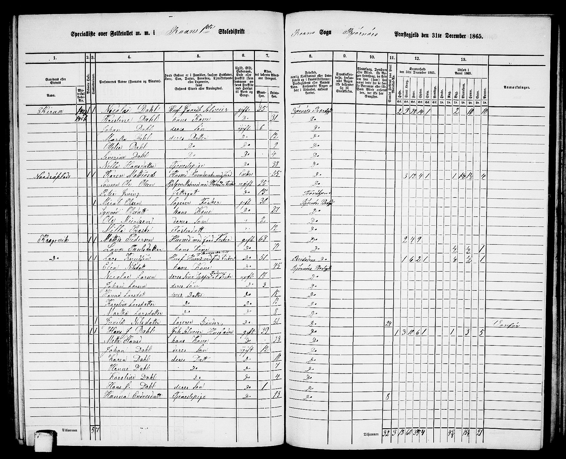 RA, 1865 census for Bjørnør, 1865, p. 98