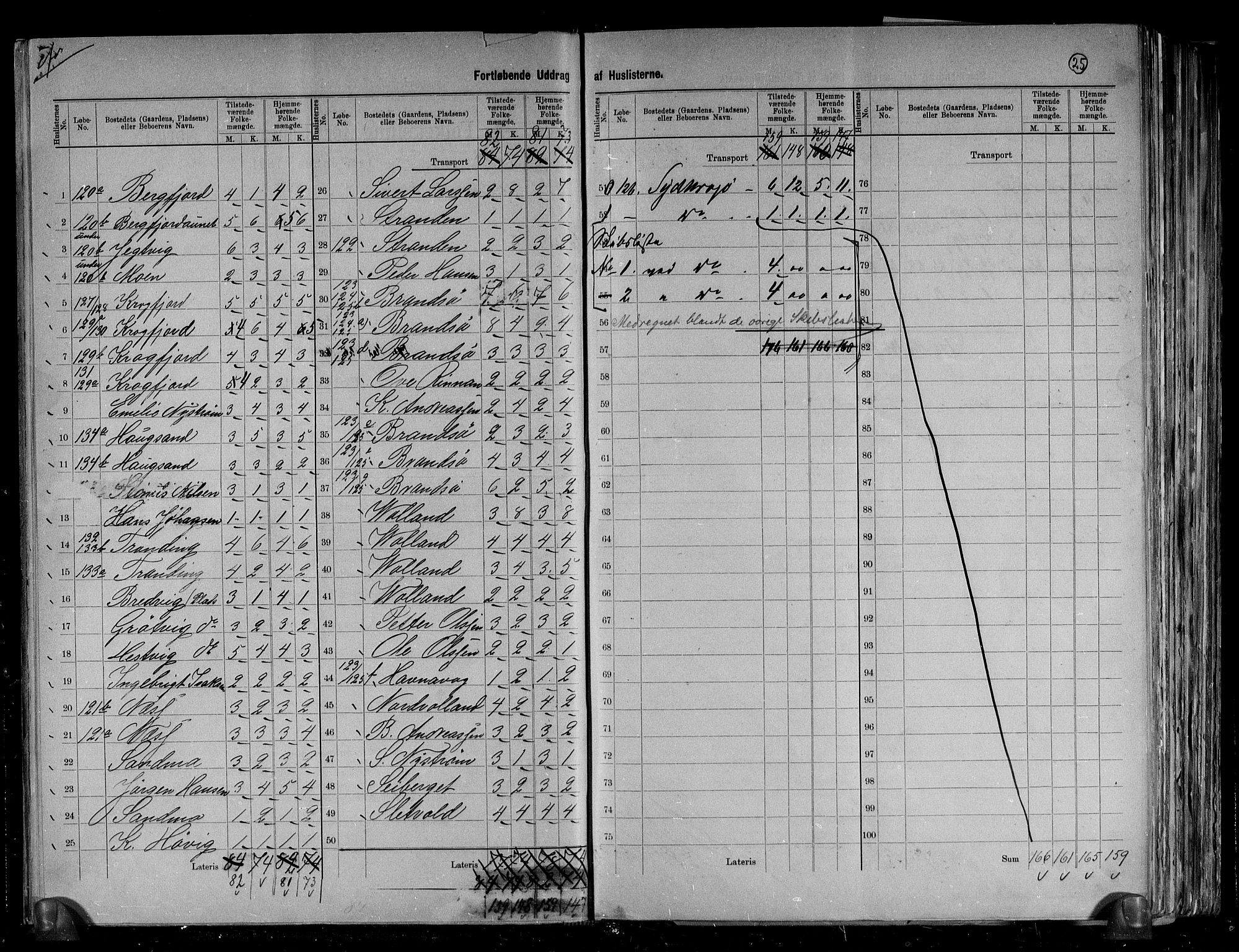 RA, 1891 census for 1632 Bjørnør, 1891, p. 25