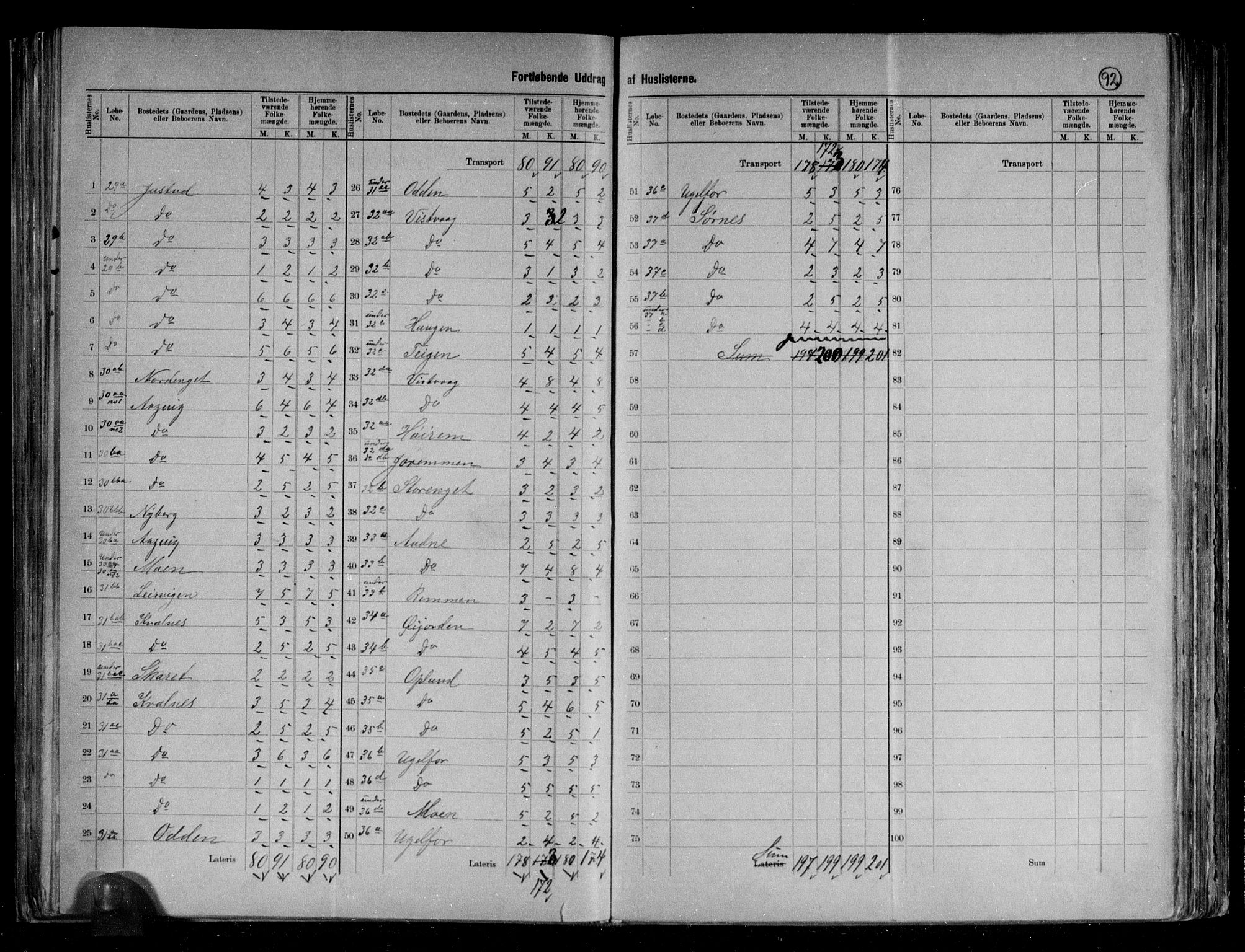 RA, 1891 census for 1817 Tjøtta, 1891, p. 16