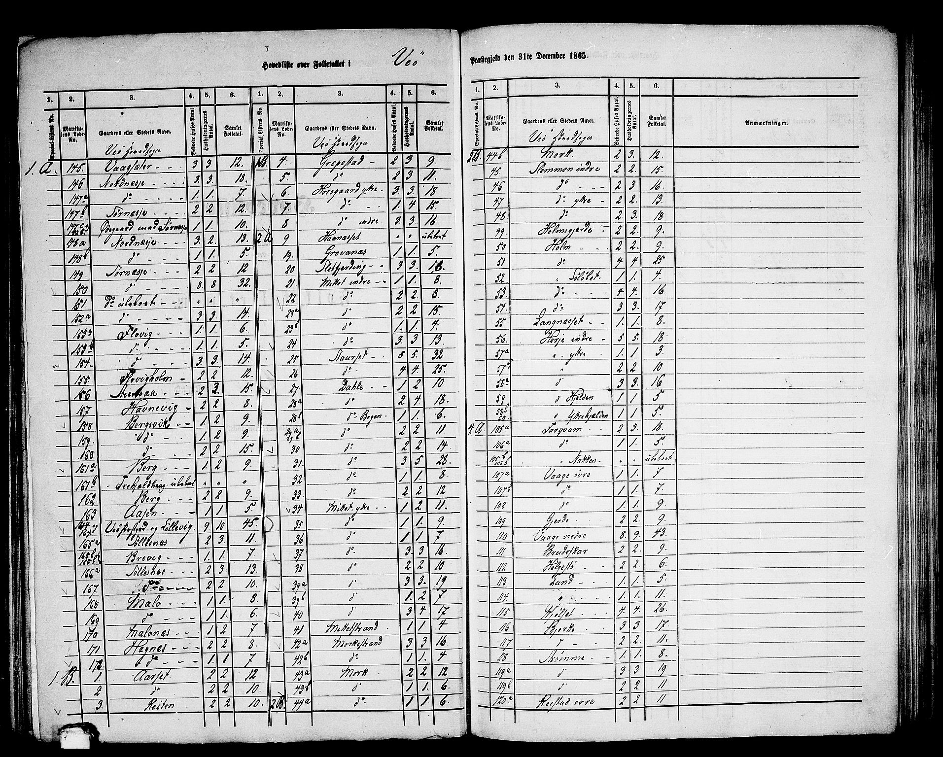 RA, 1865 census for Veøy, 1865, p. 2