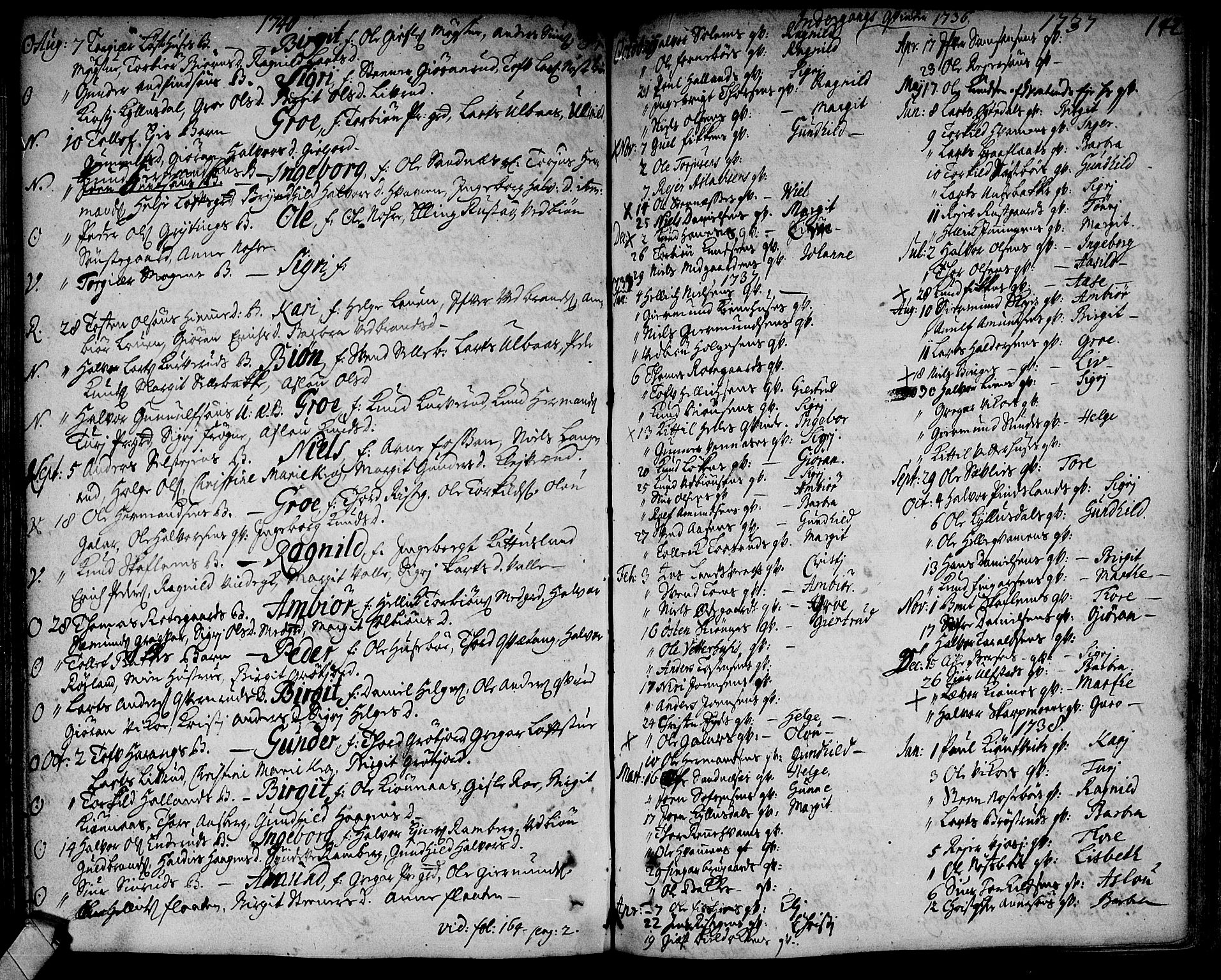 Rollag kirkebøker, SAKO/A-240/F/Fa/L0002: Parish register (official) no. I 2, 1714-1742, p. 142