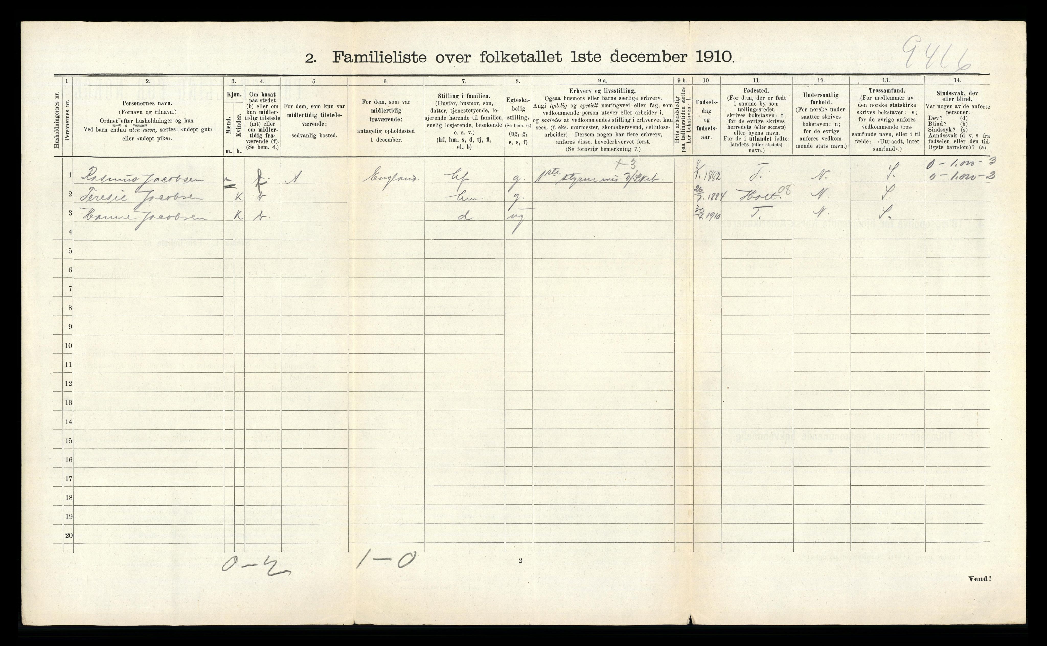 RA, 1910 census for Arendal, 1910, p. 1098