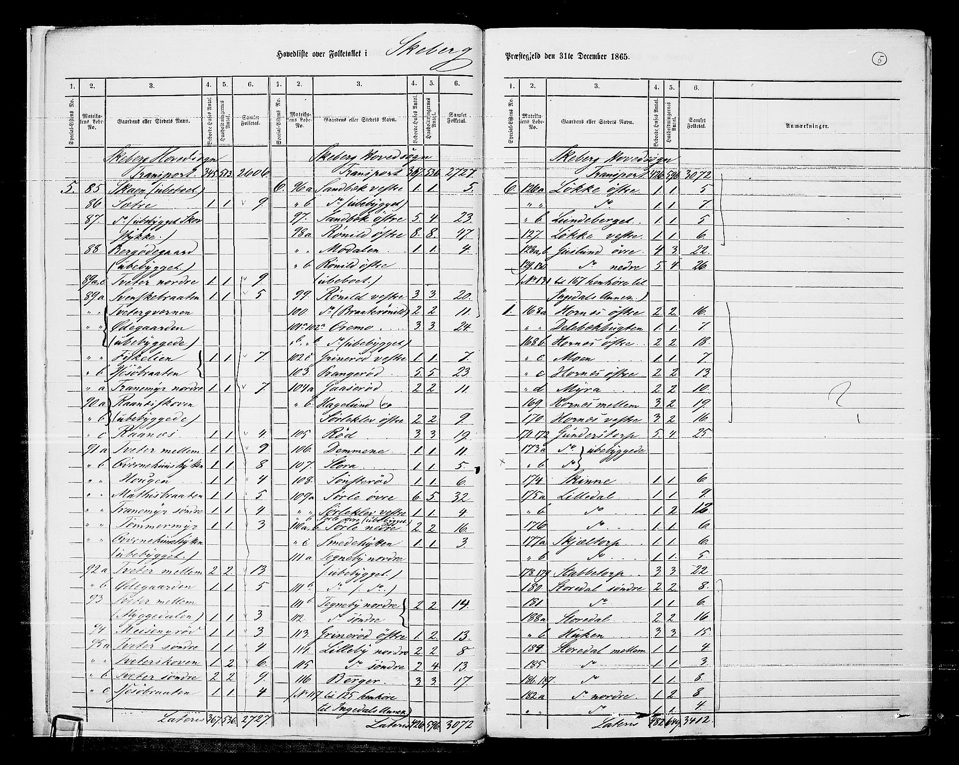 RA, 1865 census for Skjeberg, 1865, p. 9