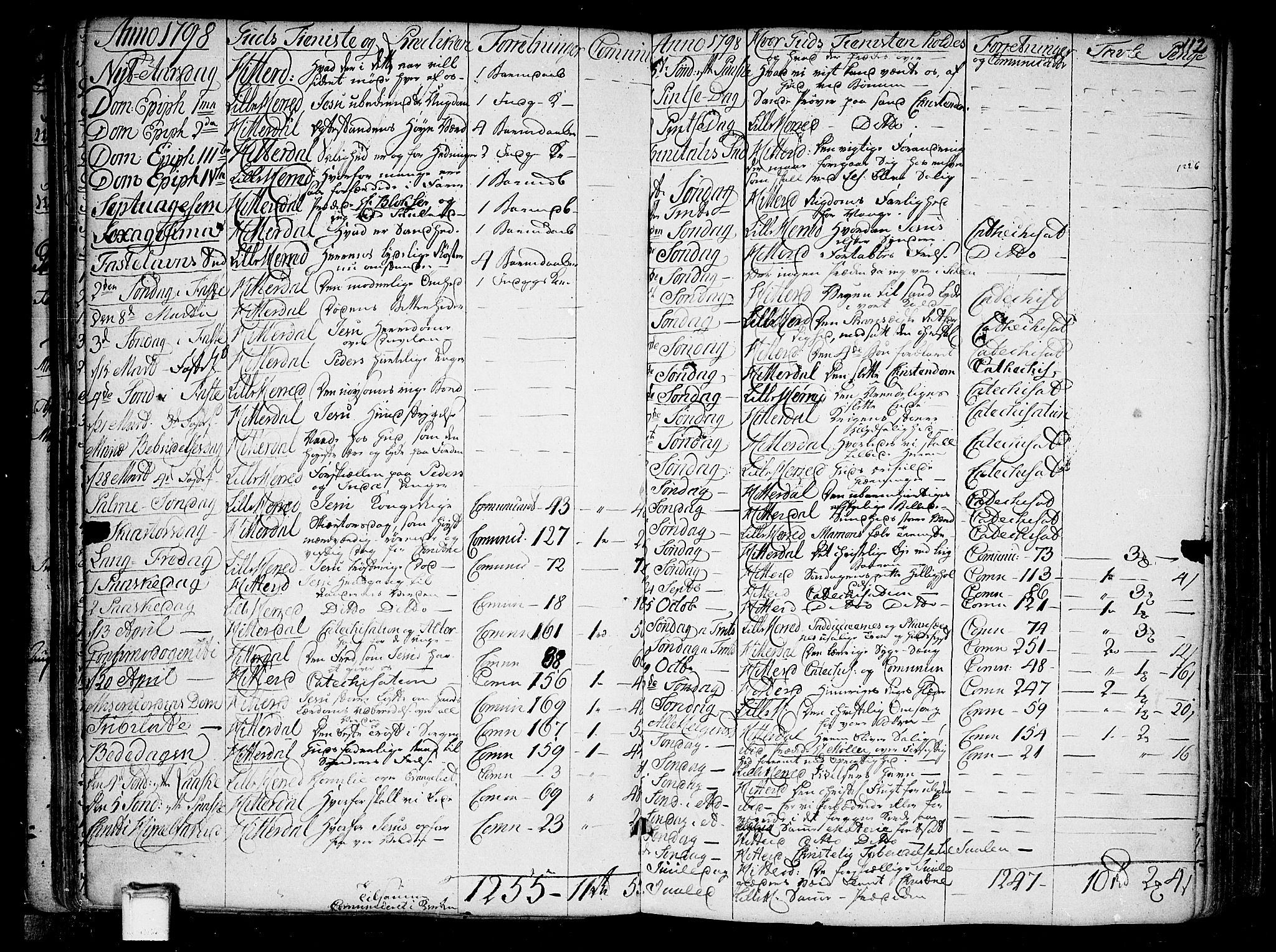 Heddal kirkebøker, AV/SAKO-A-268/F/Fa/L0004: Parish register (official) no. I 4, 1784-1814, p. 112