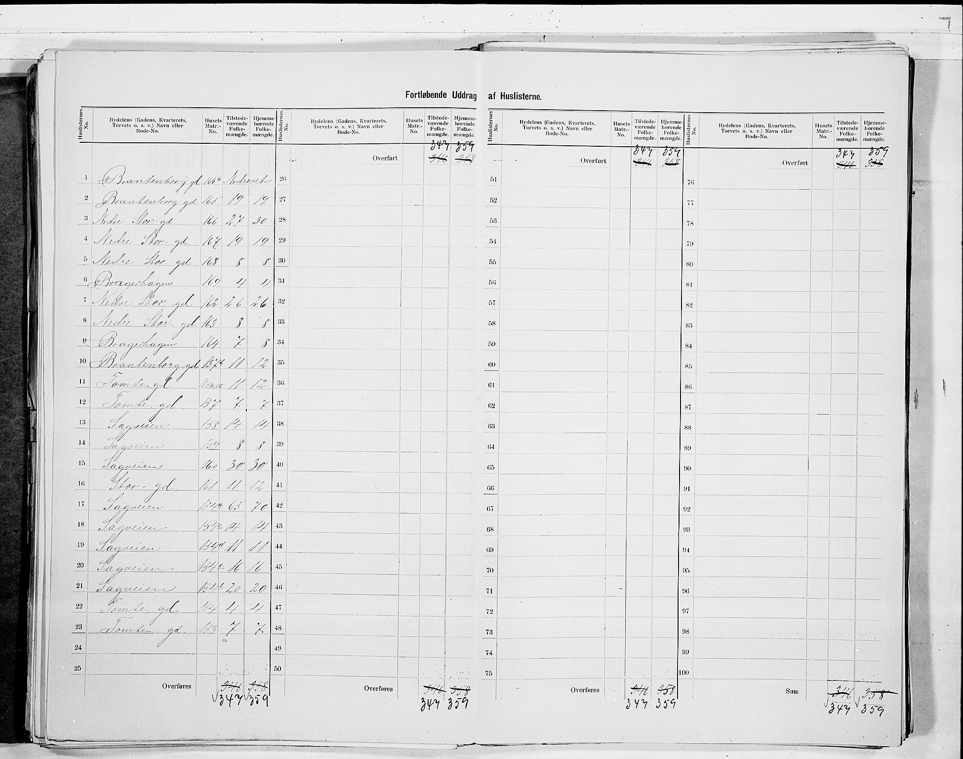 RA, 1900 census for Drammen, 1900, p. 76