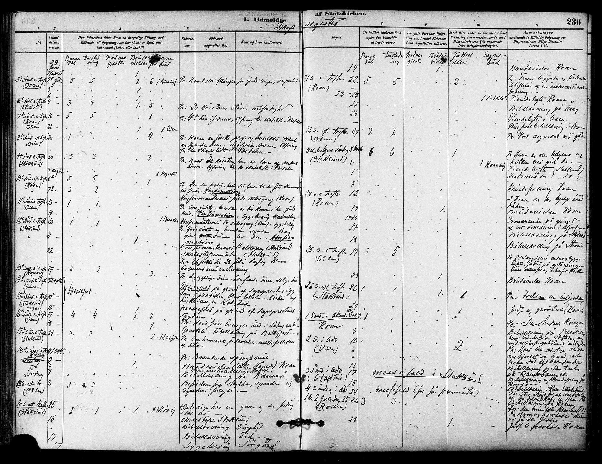 Ministerialprotokoller, klokkerbøker og fødselsregistre - Sør-Trøndelag, SAT/A-1456/657/L0707: Parish register (official) no. 657A08, 1879-1893, p. 236