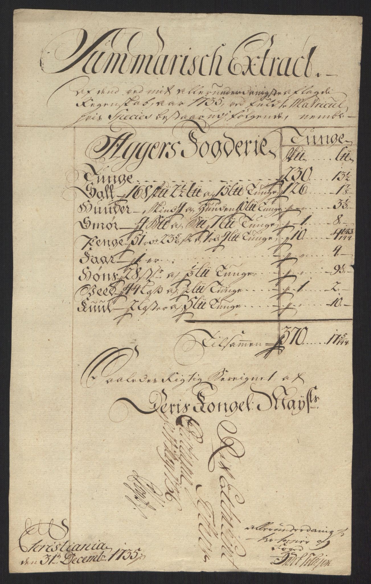 Rentekammeret inntil 1814, Reviderte regnskaper, Fogderegnskap, RA/EA-4092/R10/L0474: Fogderegnskap Aker og Follo, 1735, p. 36