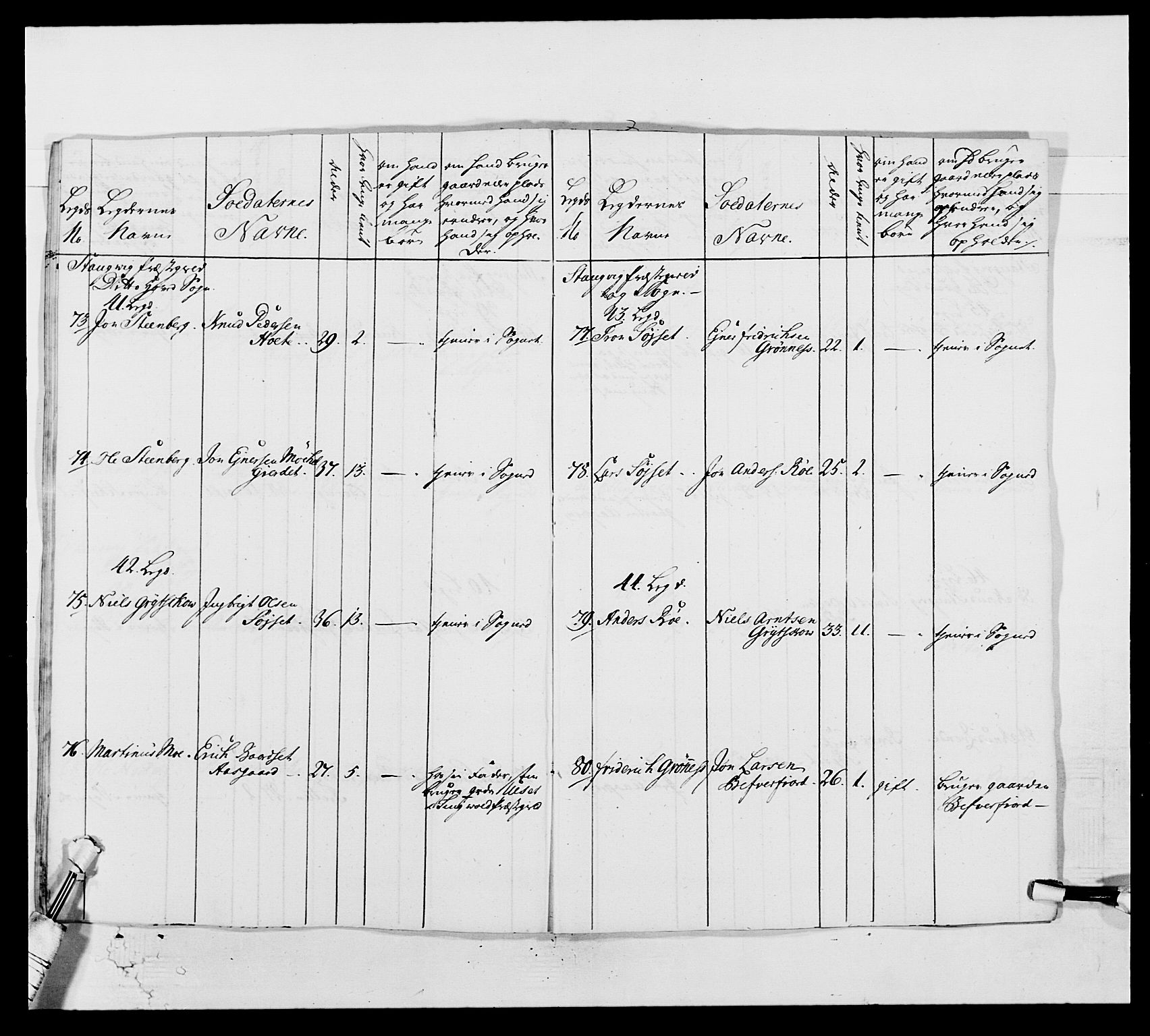 Kommanderende general (KG I) med Det norske krigsdirektorium, AV/RA-EA-5419/E/Ea/L0513: 2. Trondheimske regiment, 1765-1767, p. 323