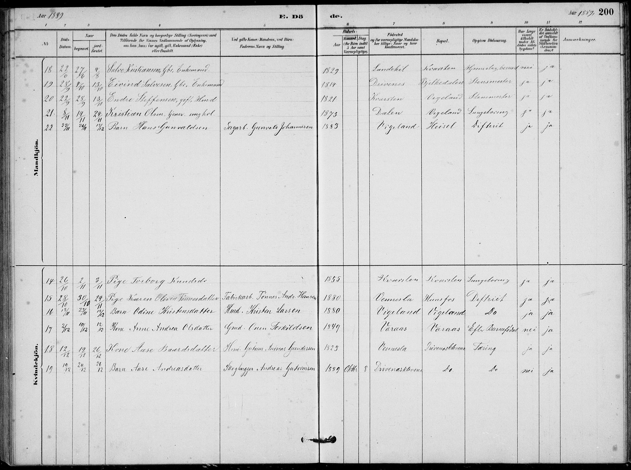 Vennesla sokneprestkontor, SAK/1111-0045/Fb/Fbb/L0003: Parish register (copy) no. B 3, 1879-1893, p. 200