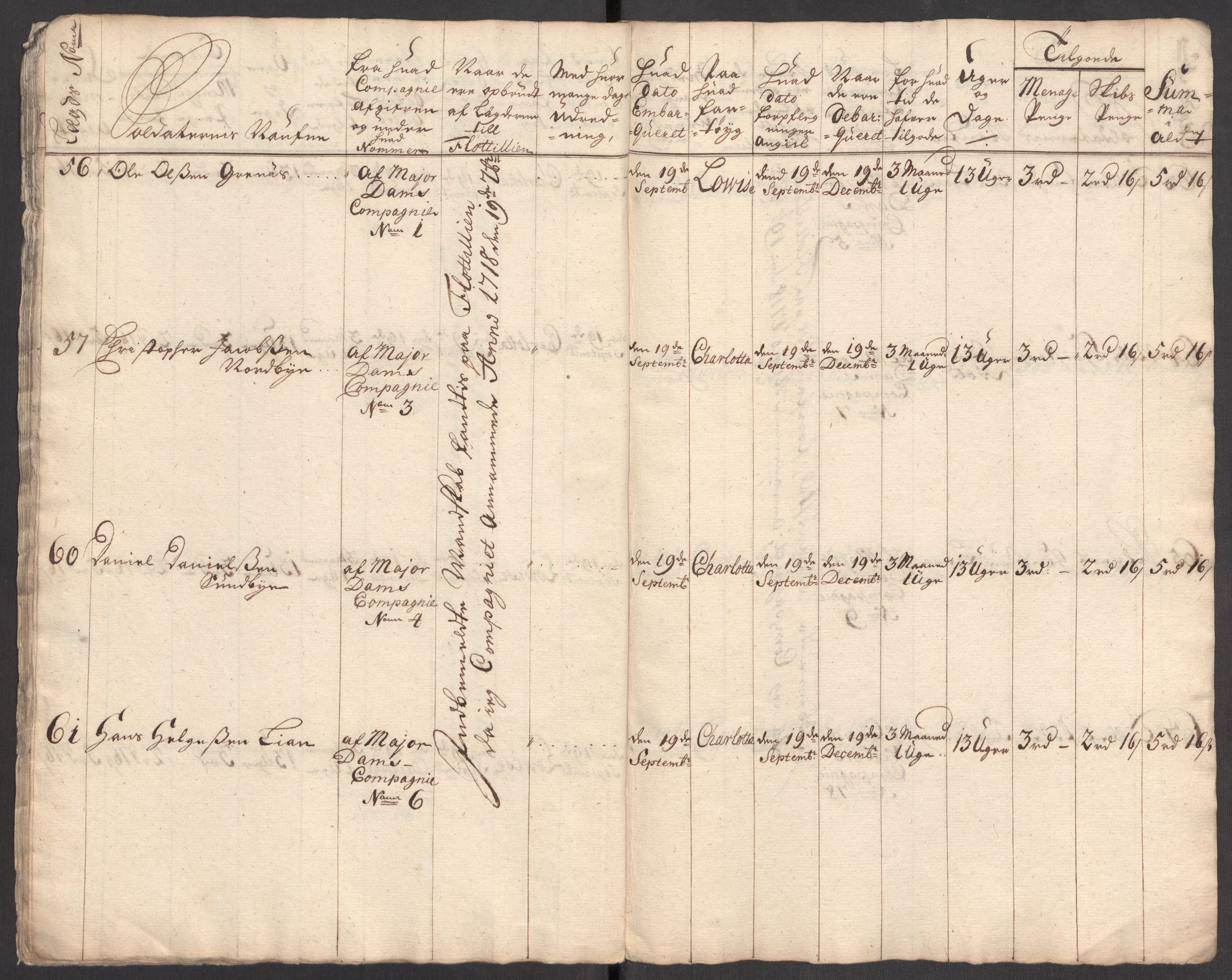 Kommanderende general (KG I) med Det norske krigsdirektorium, AV/RA-EA-5419/E/Eb/L0001: Ruller over noen kompanier som tjenestegjorde på flåten, 1712-1721, p. 444