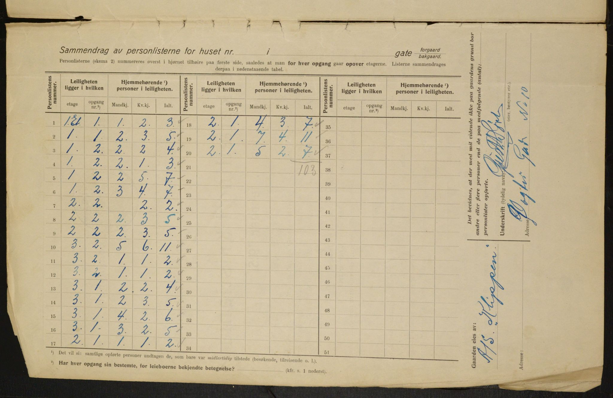 OBA, Municipal Census 1915 for Kristiania, 1915, p. 124828