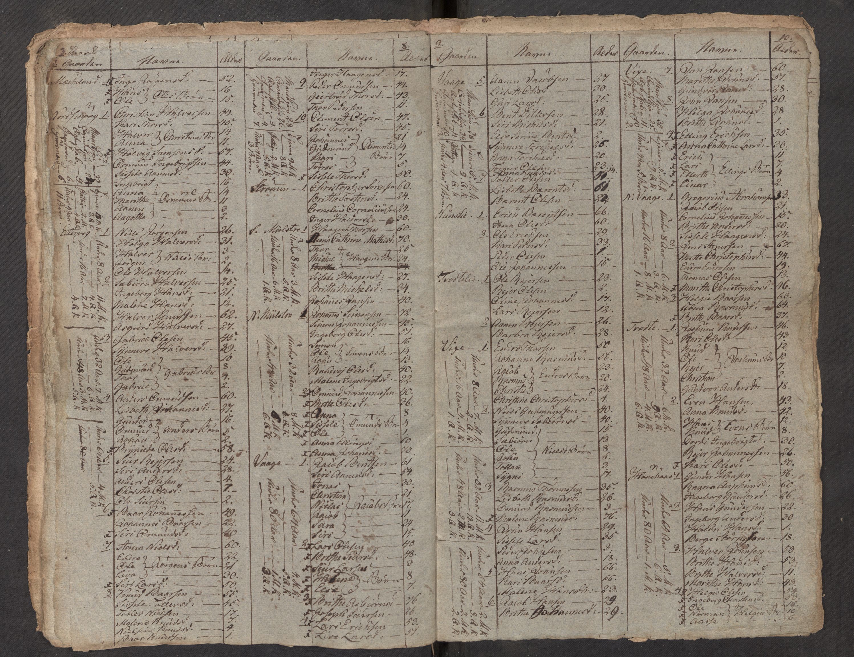 SAB, 1815 census for 1218P Finnås parish, 1815