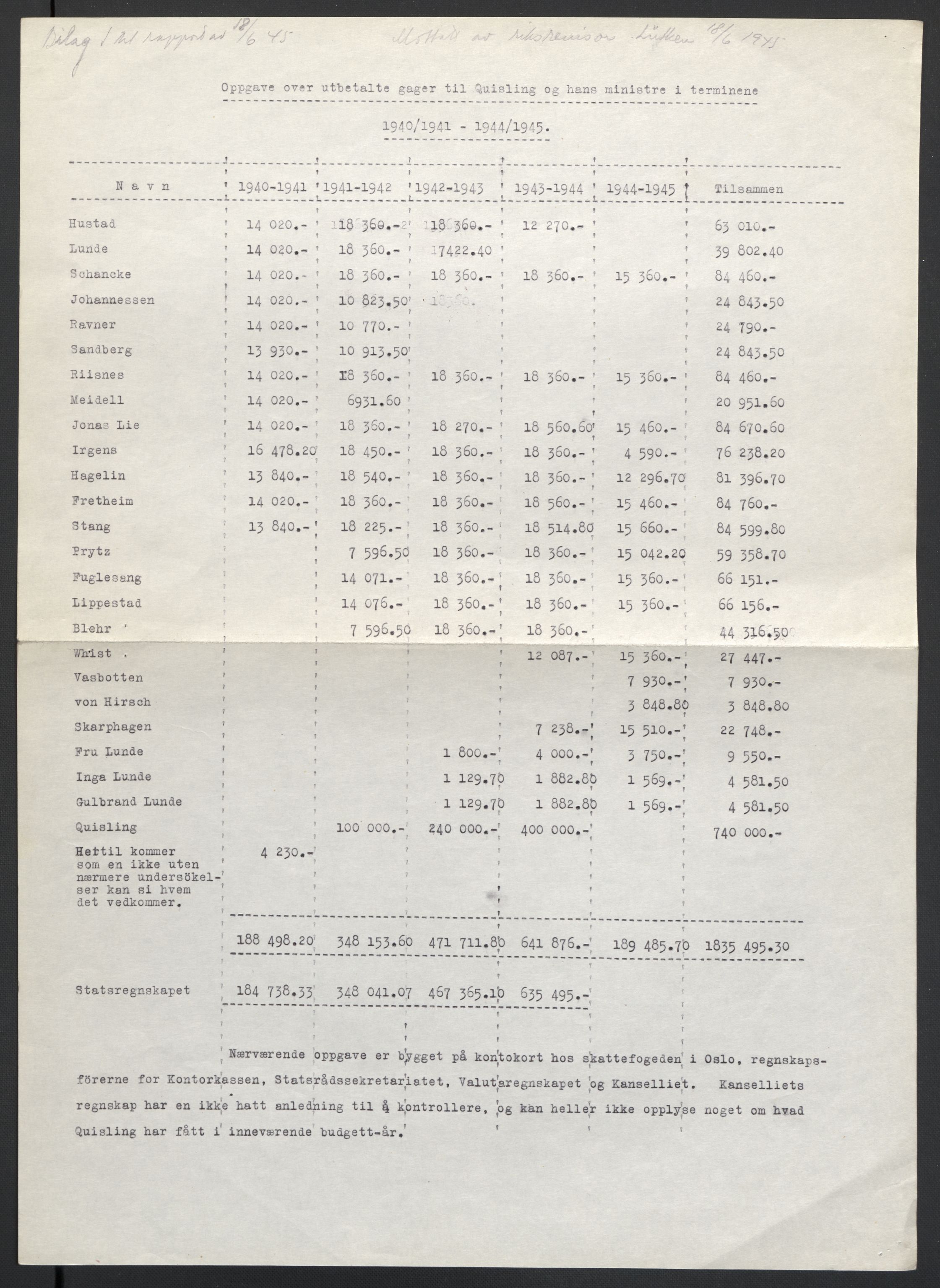 Landssvikarkivet, Oslo politikammer, AV/RA-S-3138-01/D/Da/L0003: Dnr. 29, 1945, p. 2840