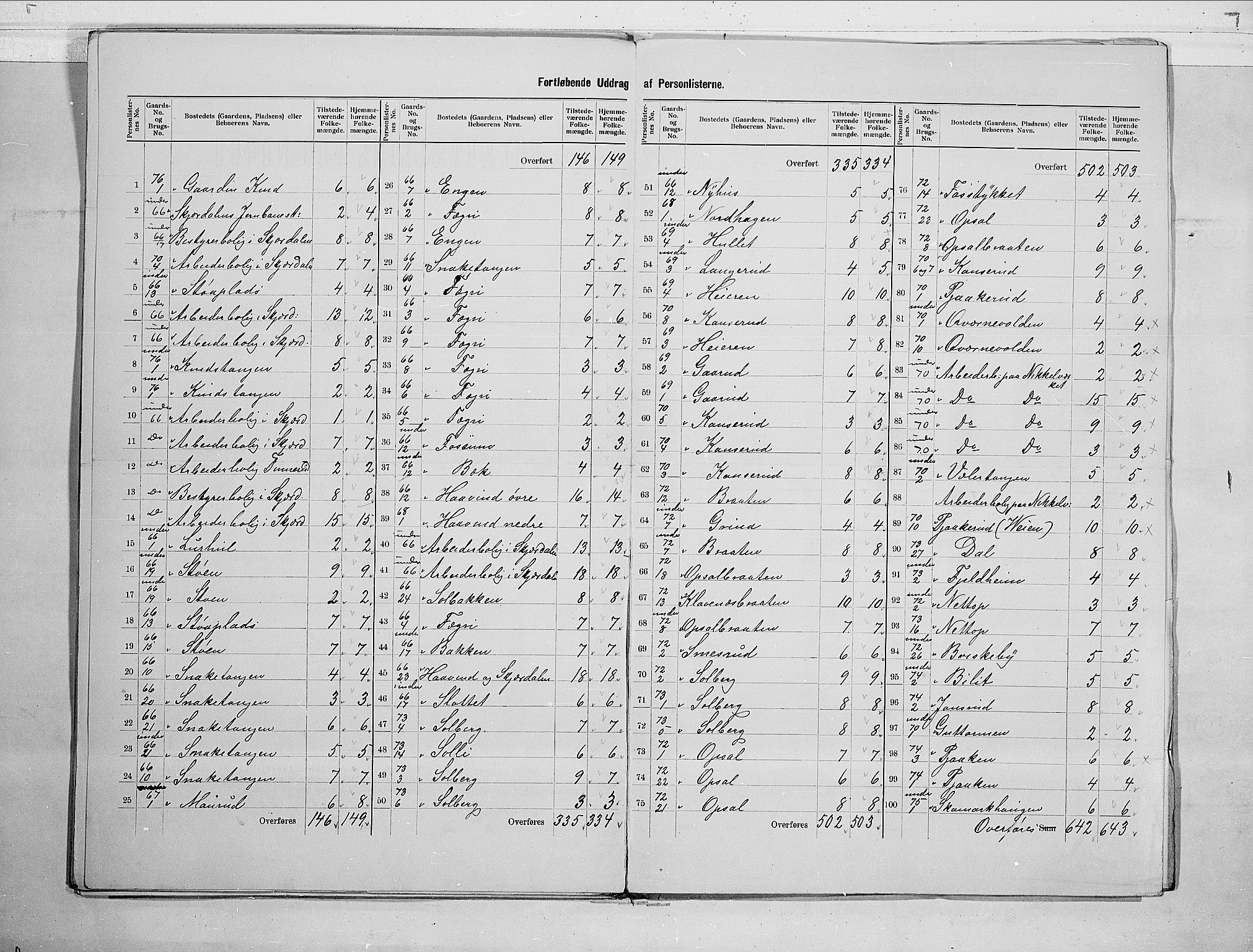 RA, 1900 census for Hole, 1900, p. 19