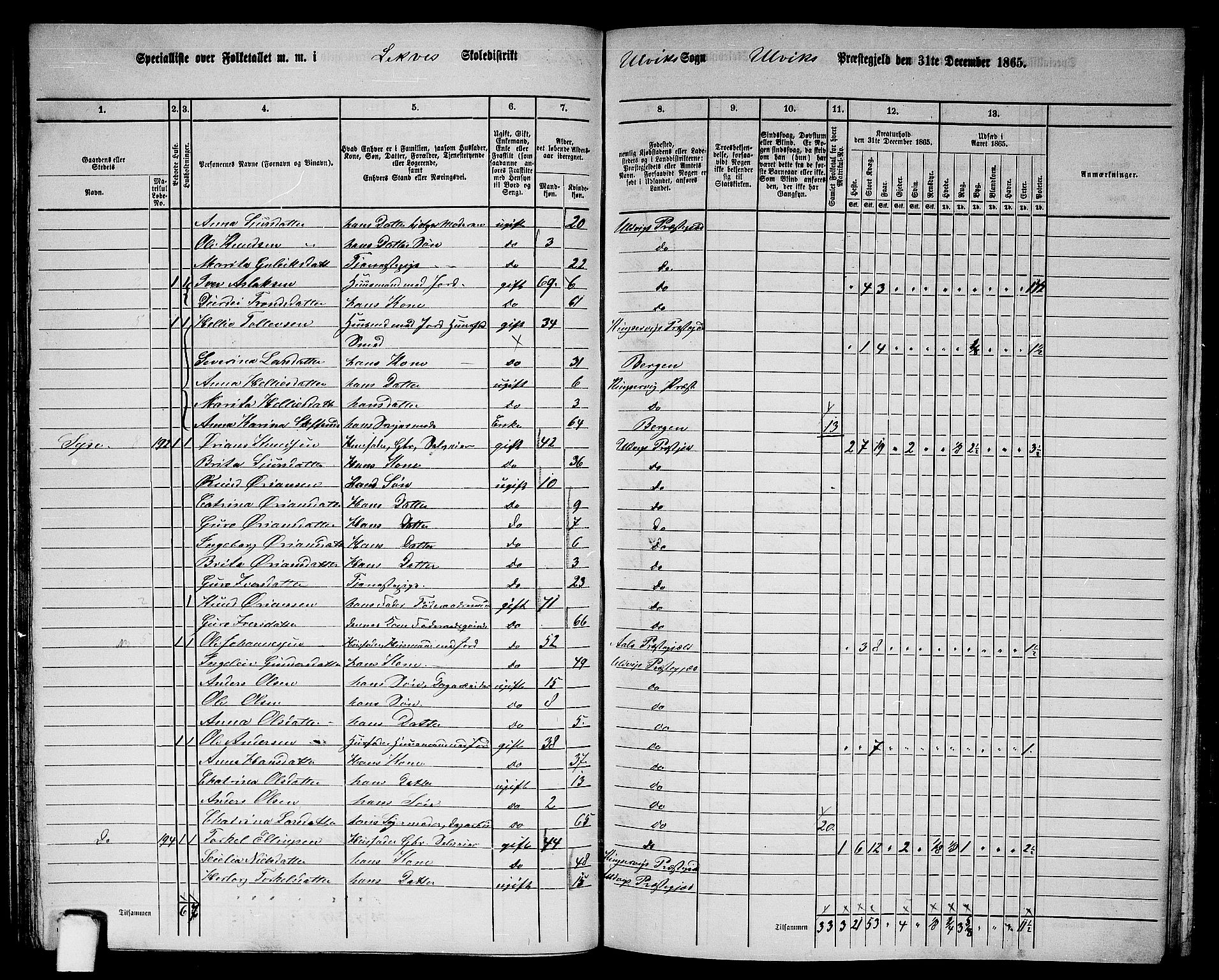 RA, 1865 census for Ulvik, 1865, p. 80