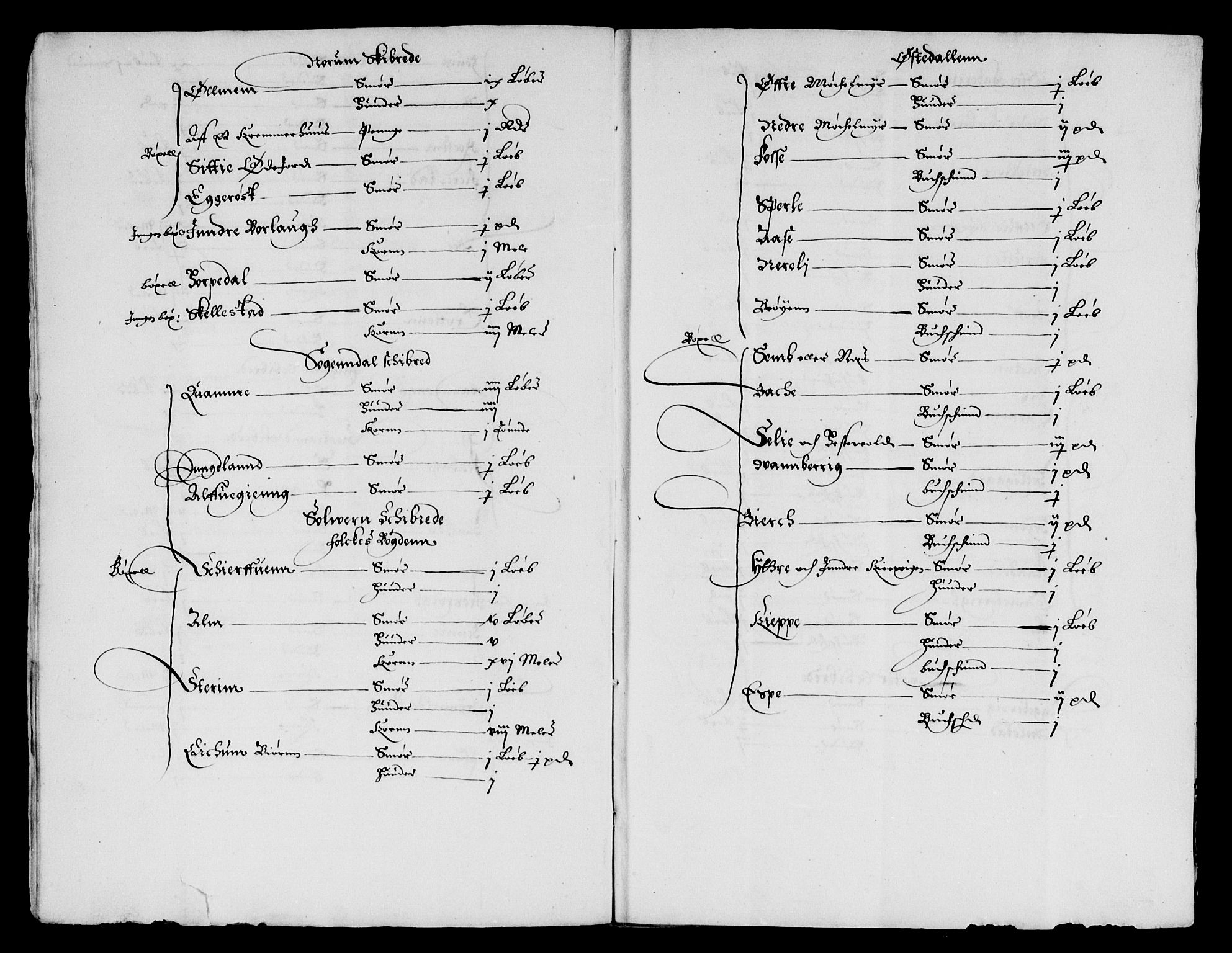 Rentekammeret inntil 1814, Reviderte regnskaper, Lensregnskaper, AV/RA-EA-5023/R/Rb/Rbv/L0001: Utstein kloster og Allehelgen kirke gods, Lyse kloster len, Munkeliv kloster og St. Hans kirke gods, Apostelgodset og Giske len, 1591-1657