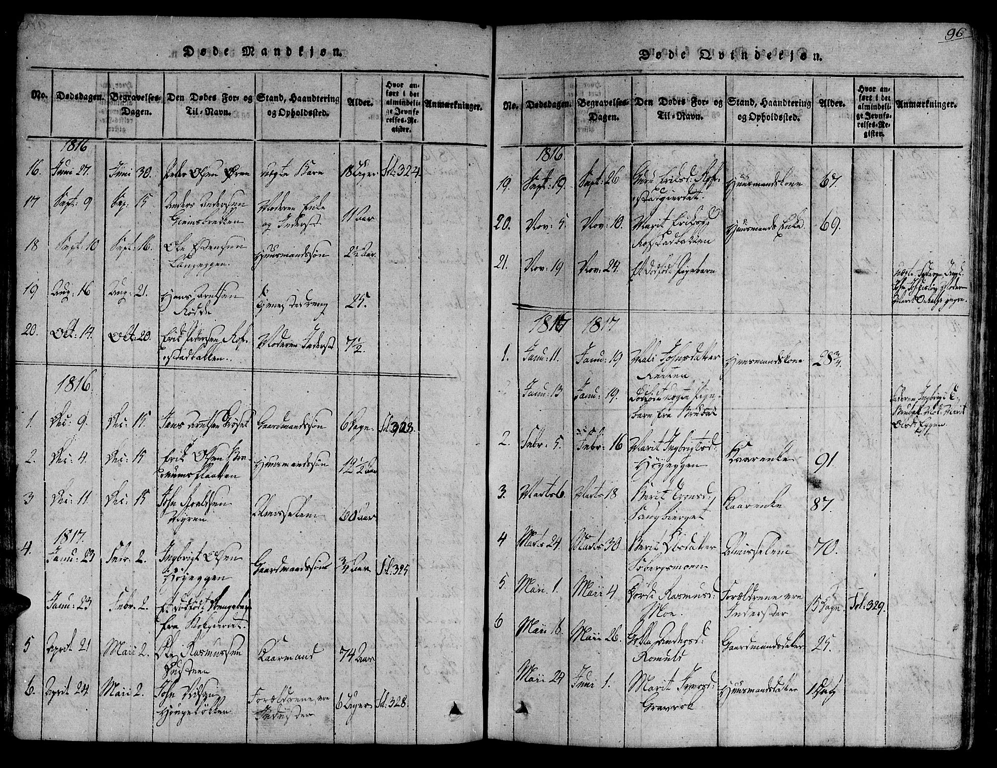Ministerialprotokoller, klokkerbøker og fødselsregistre - Sør-Trøndelag, SAT/A-1456/691/L1065: Parish register (official) no. 691A03 /1, 1816-1826, p. 96