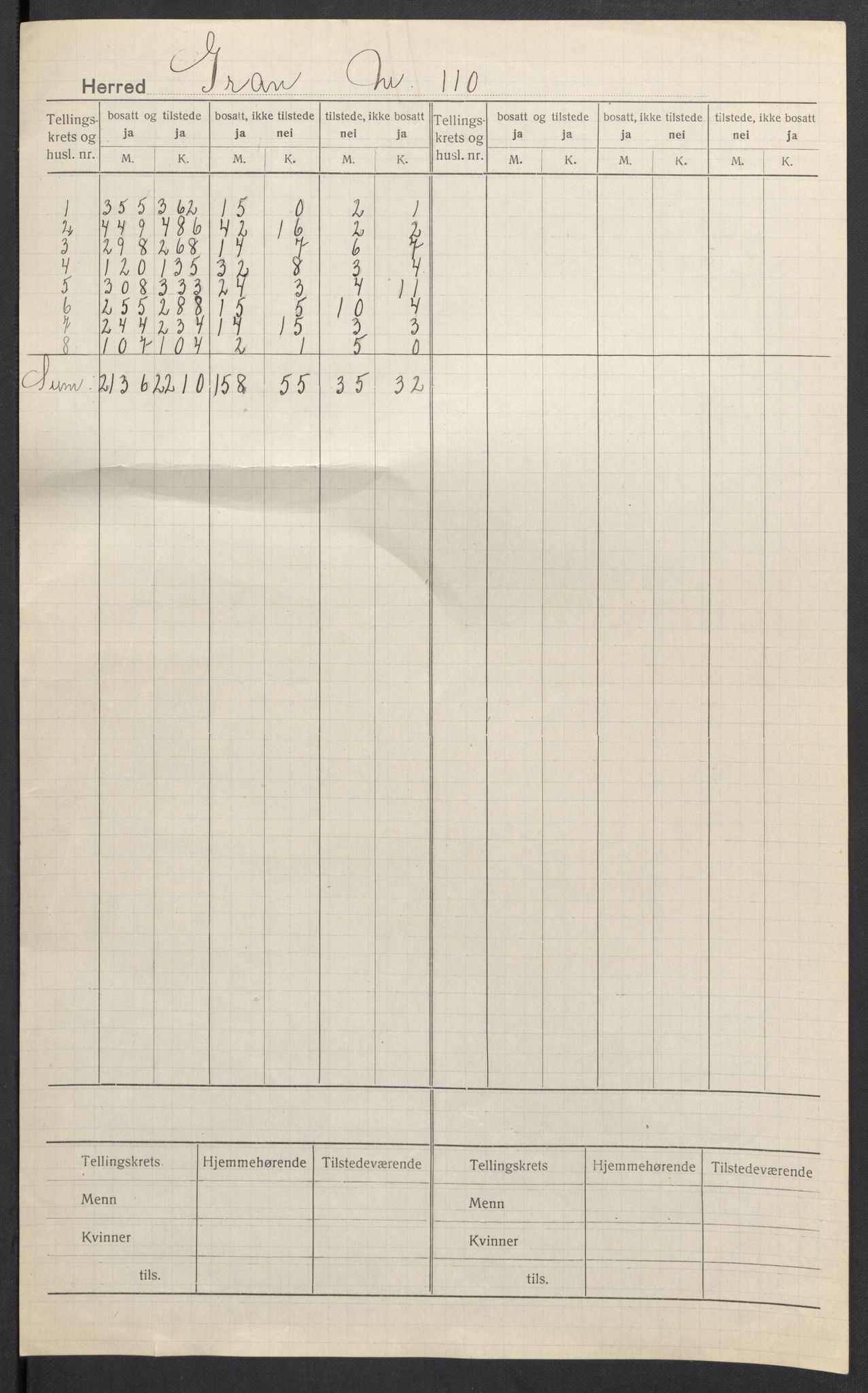 SAH, 1920 census for Gran, 1920, p. 2