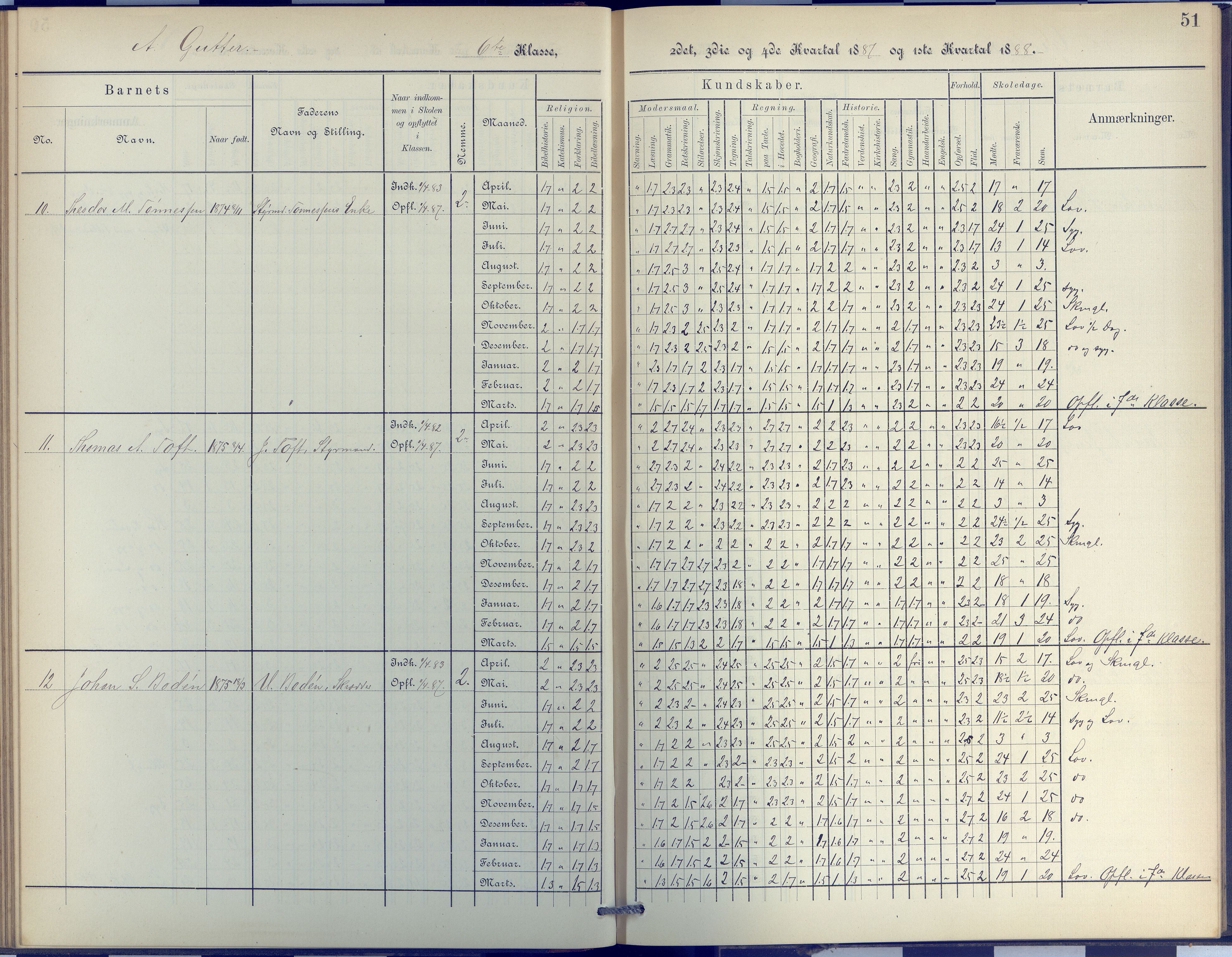 Arendal kommune, Katalog I, AAKS/KA0906-PK-I/07/L0048: Protokoll for 5. og 6. klasse, 1885-1893, p. 51