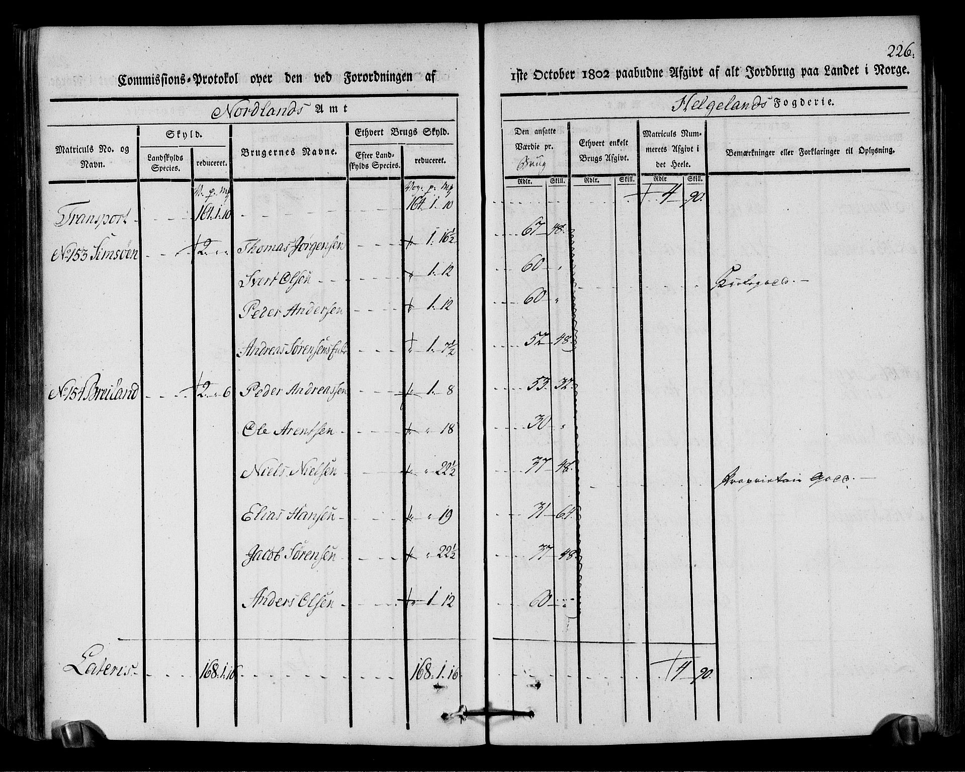 Rentekammeret inntil 1814, Realistisk ordnet avdeling, AV/RA-EA-4070/N/Ne/Nea/L0157: Helgeland fogderi. Kommisjonsprotokoll, 1803, p. 225