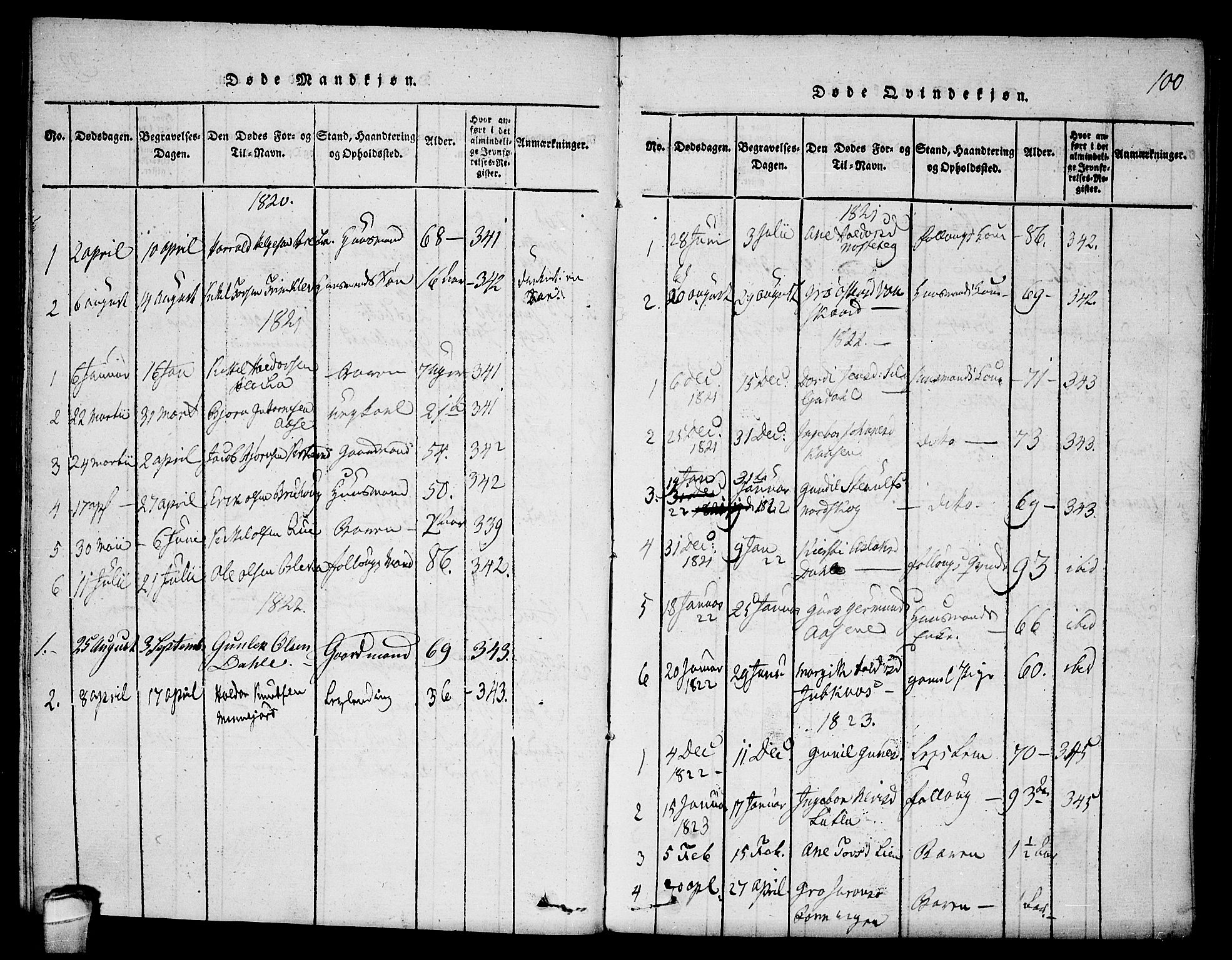 Seljord kirkebøker, SAKO/A-20/F/Fb/L0001: Parish register (official) no. II 1, 1815-1831, p. 100