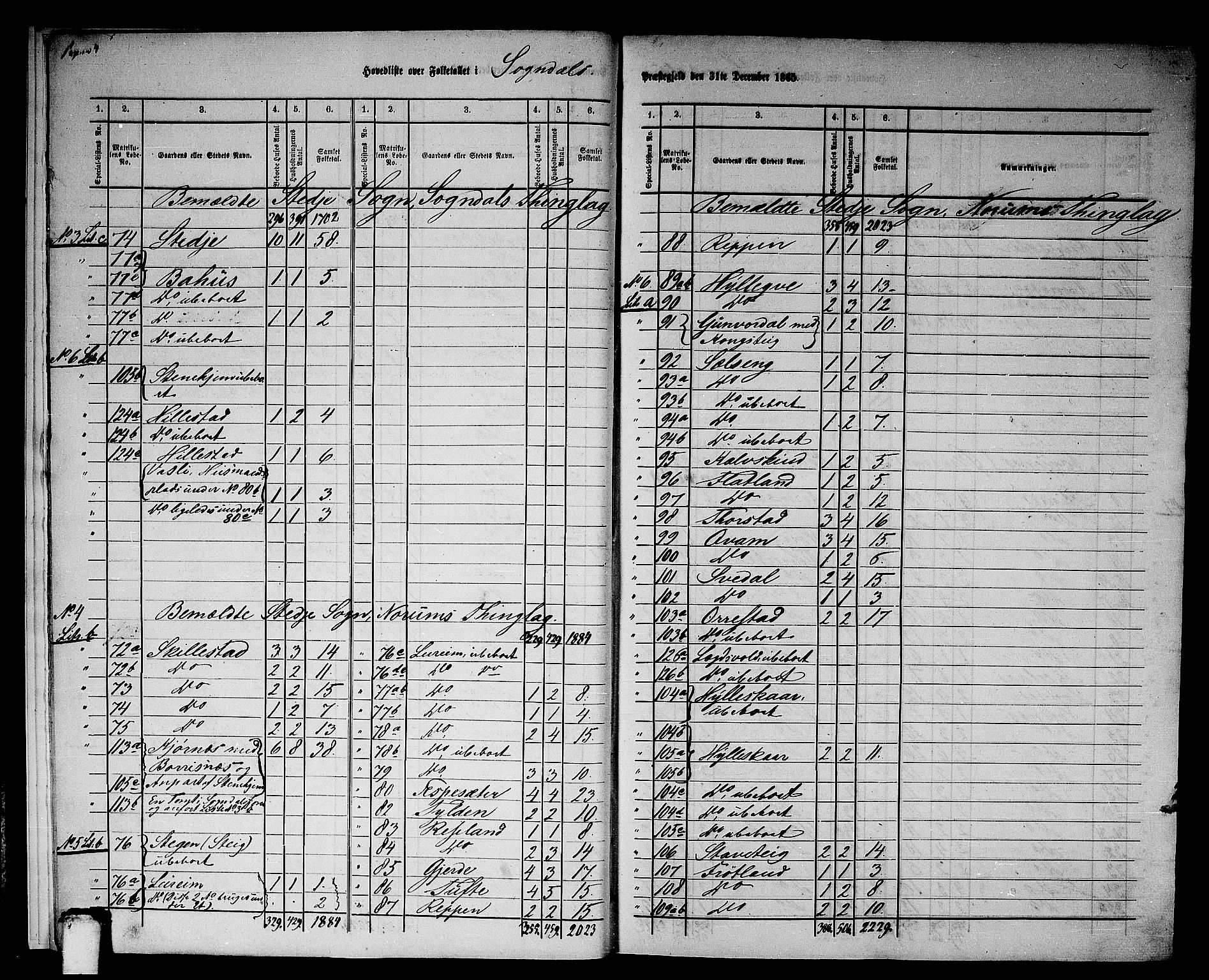 RA, 1865 census for Sogndal, 1865, p. 9