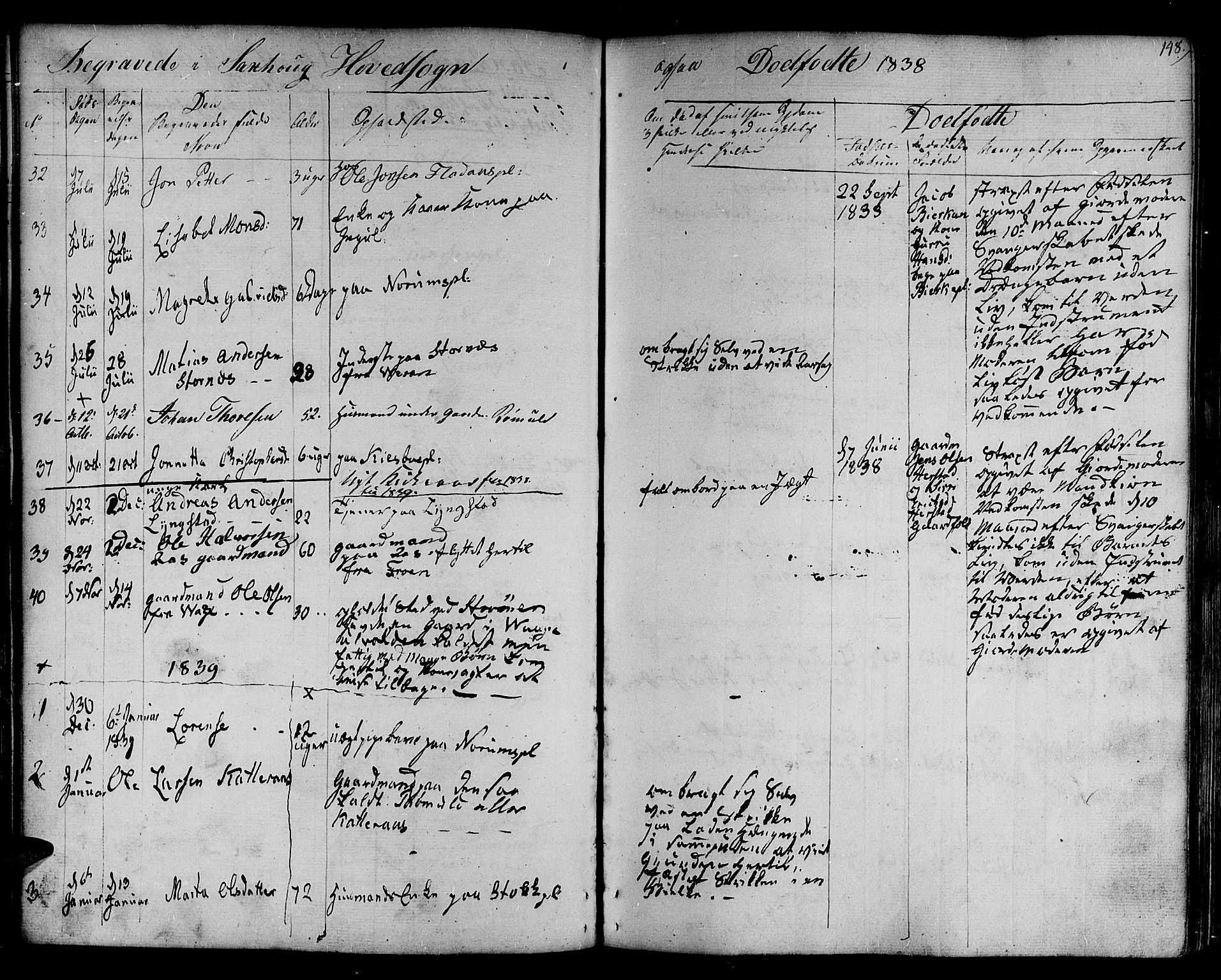 Ministerialprotokoller, klokkerbøker og fødselsregistre - Nord-Trøndelag, SAT/A-1458/730/L0277: Parish register (official) no. 730A06 /1, 1830-1839, p. 148