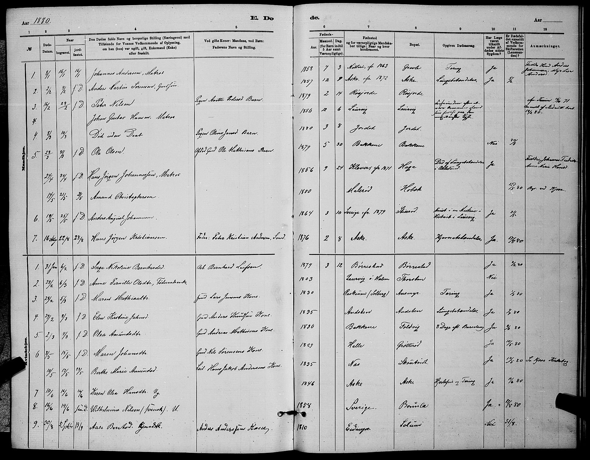 Brunlanes kirkebøker, SAKO/A-342/G/Ga/L0003: Parish register (copy) no. I 3, 1877-1898