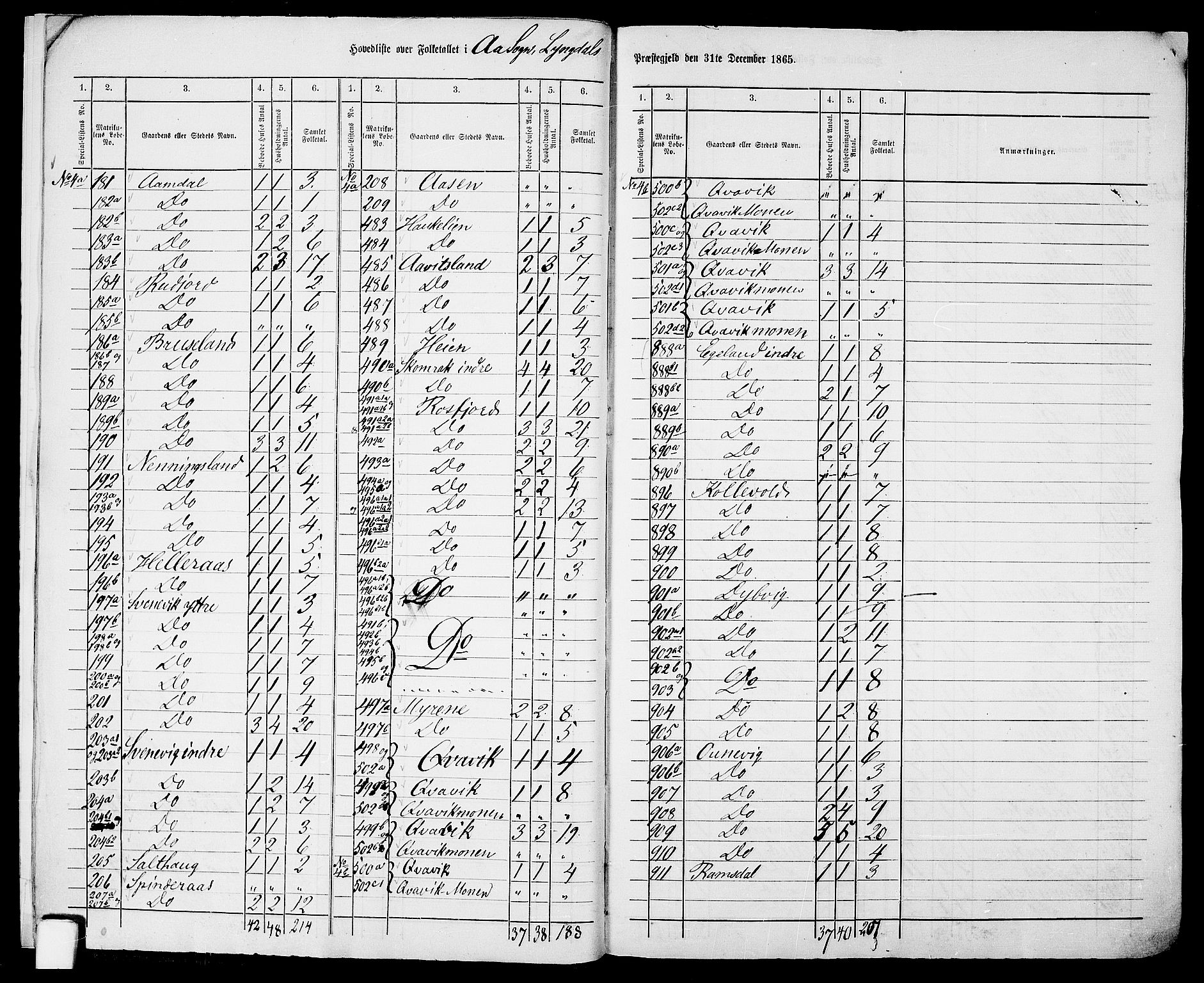 RA, 1865 census for Lyngdal, 1865, p. 9