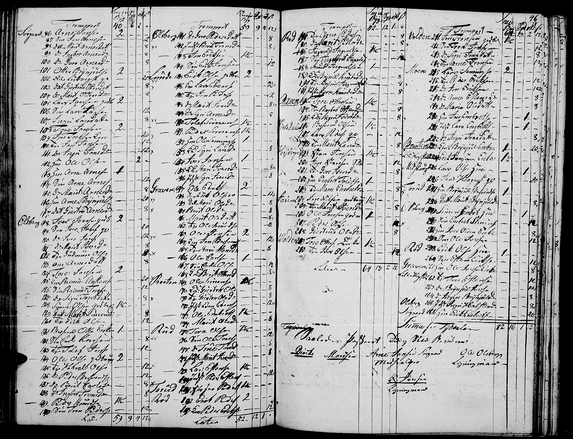 Tynset prestekontor, AV/SAH-PREST-058/H/Ha/Haa/L0015: Parish register (official) no. 15, 1801-1814, p. 46