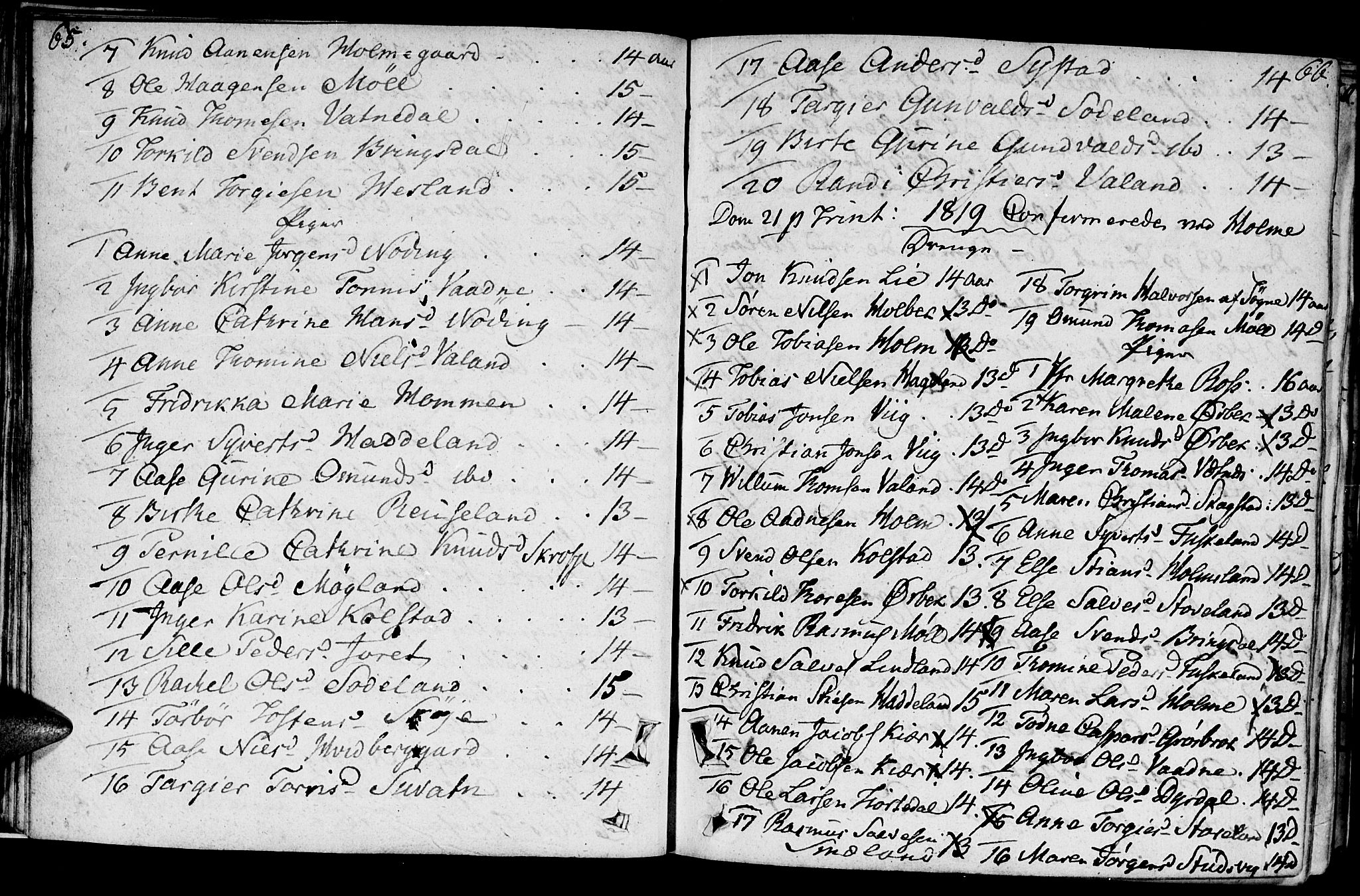 Holum sokneprestkontor, SAK/1111-0022/F/Fa/Faa/L0003: Parish register (official) no. A 3, 1780-1821, p. 65-66