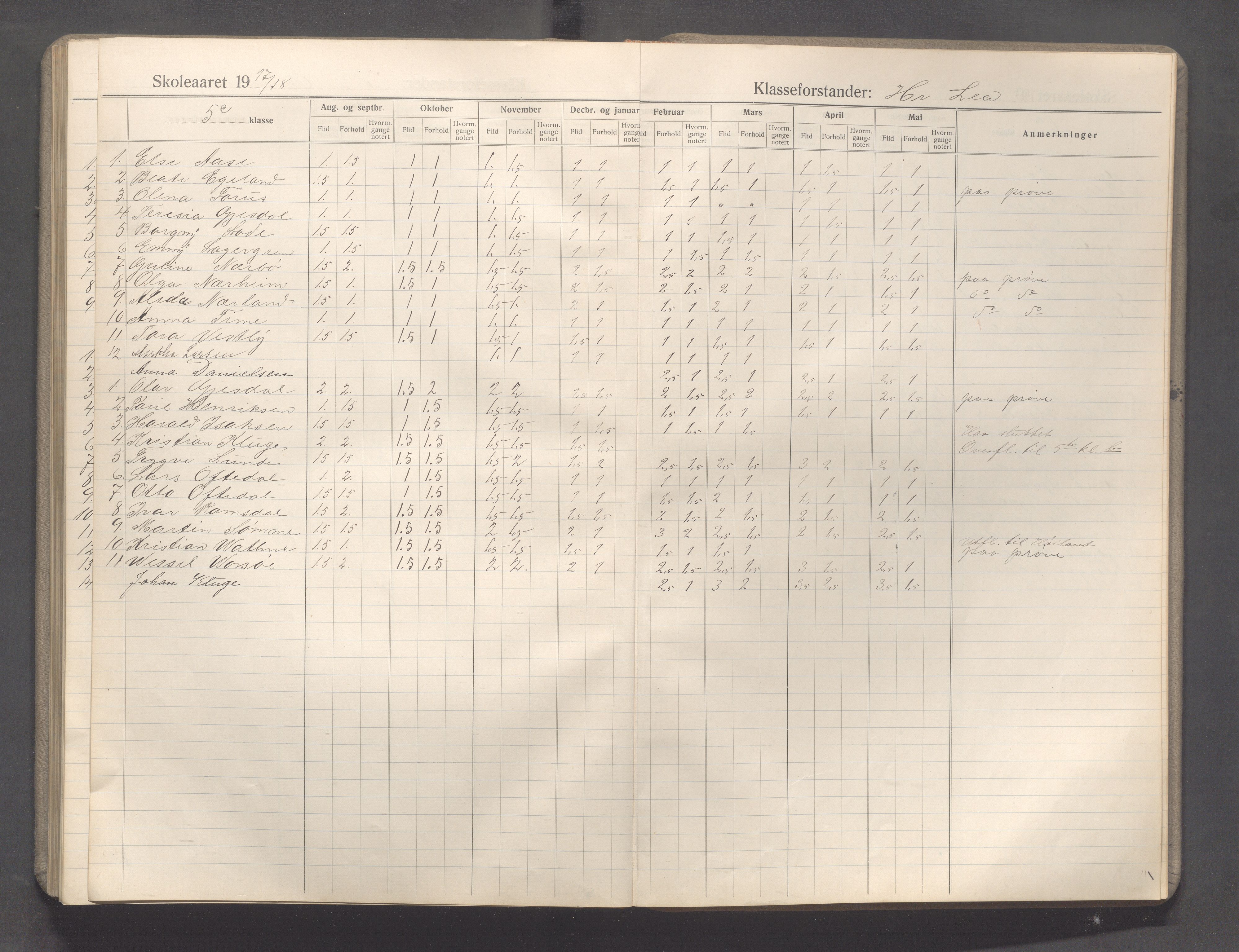 Sandnes kommune - Sandnes folkeskole/Trones skole, IKAR/K-100247/F/L0009: Karakterprotokoll, 1910-1919, p. 144