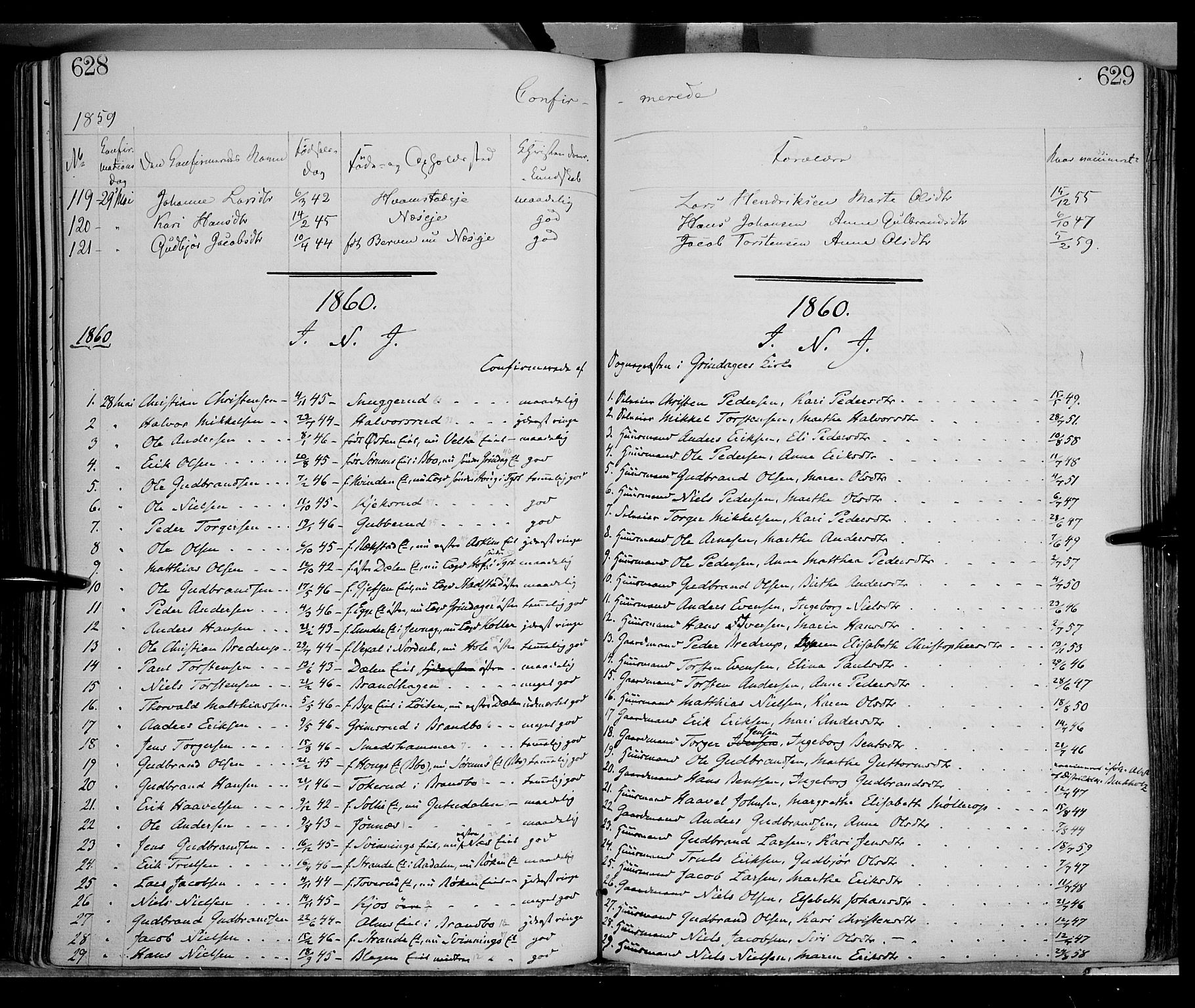 Gran prestekontor, SAH/PREST-112/H/Ha/Haa/L0012: Parish register (official) no. 12, 1856-1874, p. 628-629