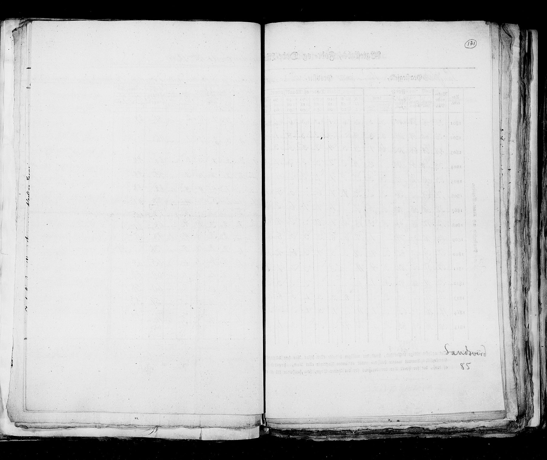 RA, Census 1815, vol. 6: Akershus stift and Kristiansand stift, 1815, p. 171