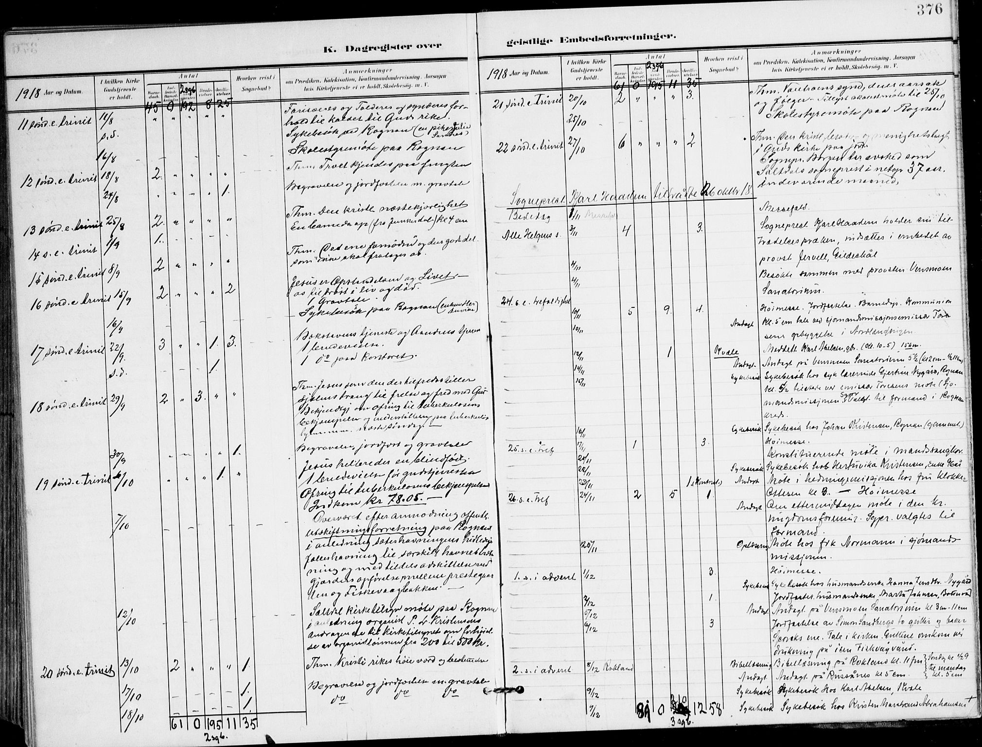 Ministerialprotokoller, klokkerbøker og fødselsregistre - Nordland, AV/SAT-A-1459/847/L0672: Parish register (official) no. 847A12, 1902-1919, p. 376