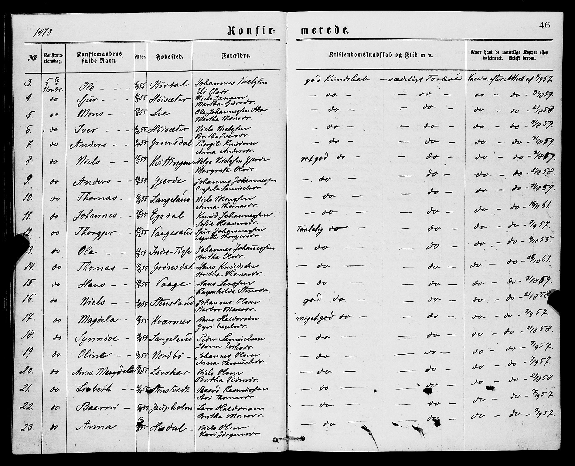 Samnanger Sokneprestembete, SAB/A-77501/H/Hab: Parish register (copy) no. A 1, 1869-1878, p. 46