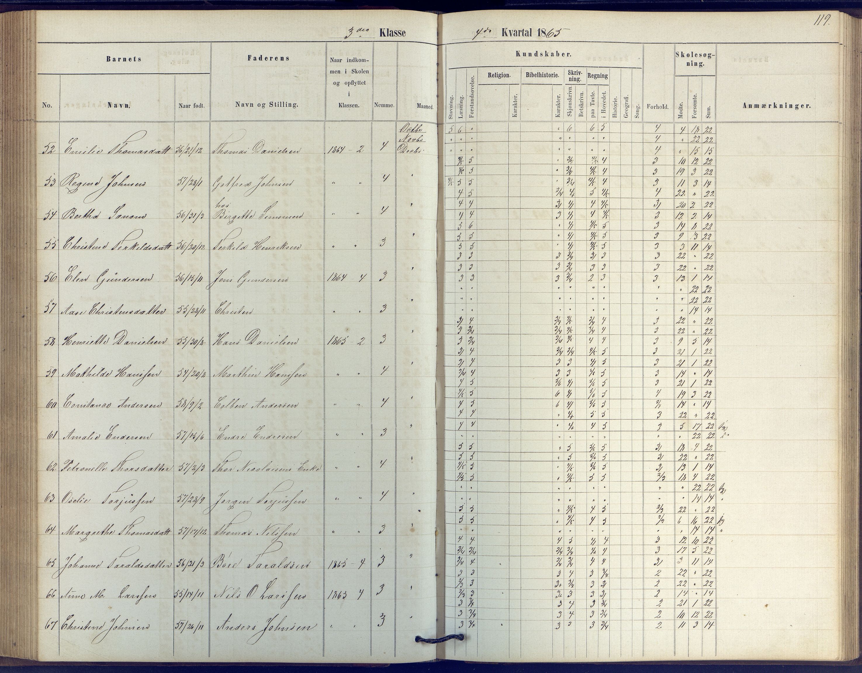 Arendal kommune, Katalog I, AAKS/KA0906-PK-I/07/L0039: Protokoll for 2. klasse, 1862-1869, p. 119