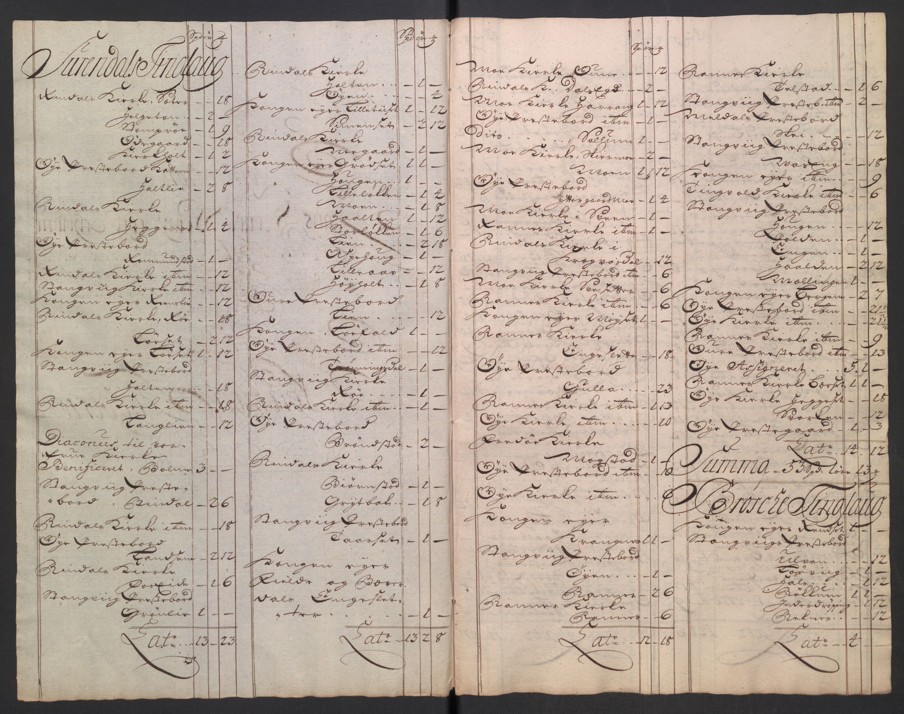 Rentekammeret inntil 1814, Reviderte regnskaper, Fogderegnskap, RA/EA-4092/R56/L3755: Fogderegnskap Nordmøre, 1722, p. 267