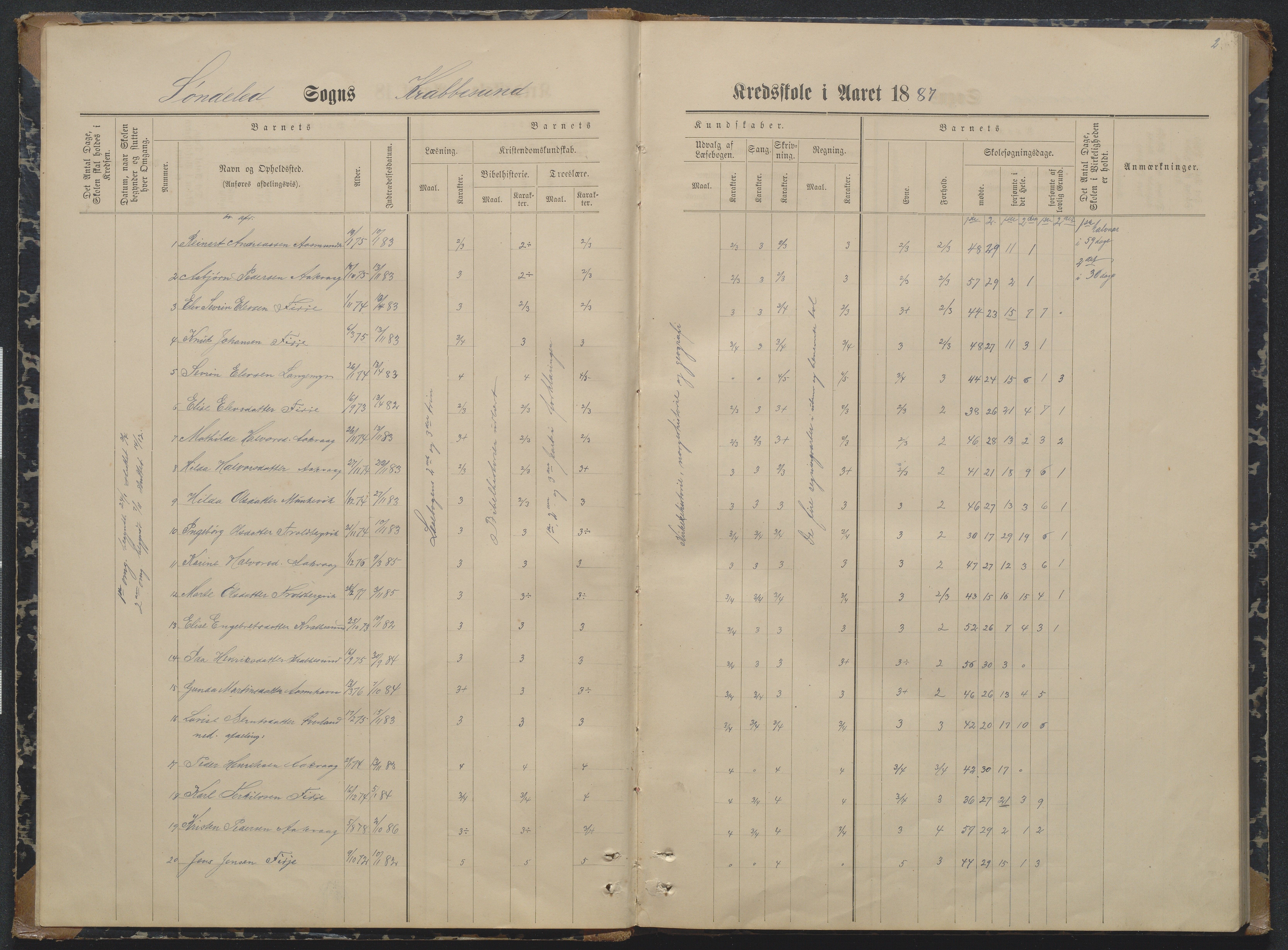 Søndeled kommune, AAKS/KA0913-PK/1/05/05i/L0004: Karakterprotokoll, 1887-1941, p. 2