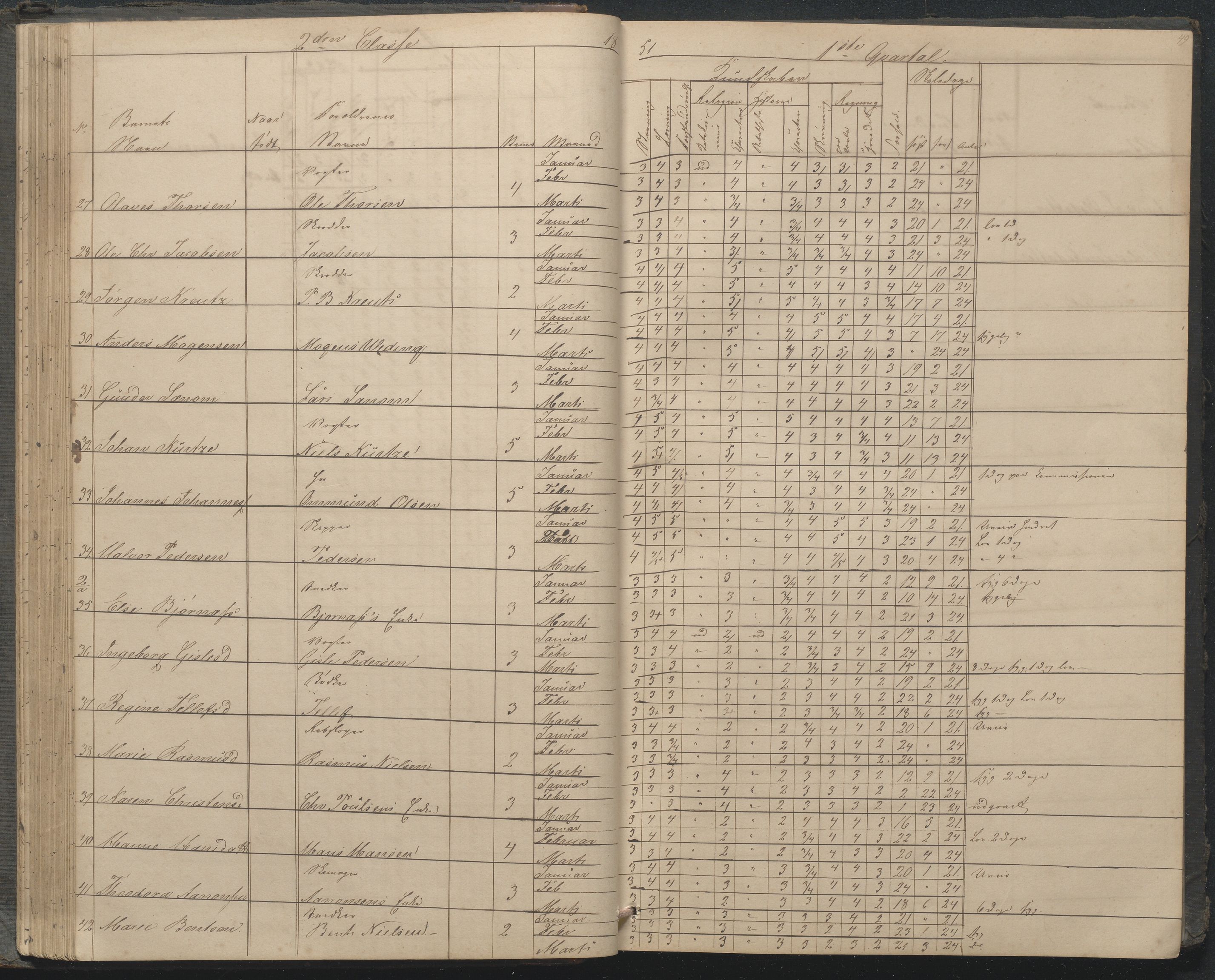 Arendal kommune, Katalog I, AAKS/KA0906-PK-I/07/L0033: "Protokoll over de skolepliktige børn i Almueskolens mellemste og nederste cklasse", 1849-1862, p. 49